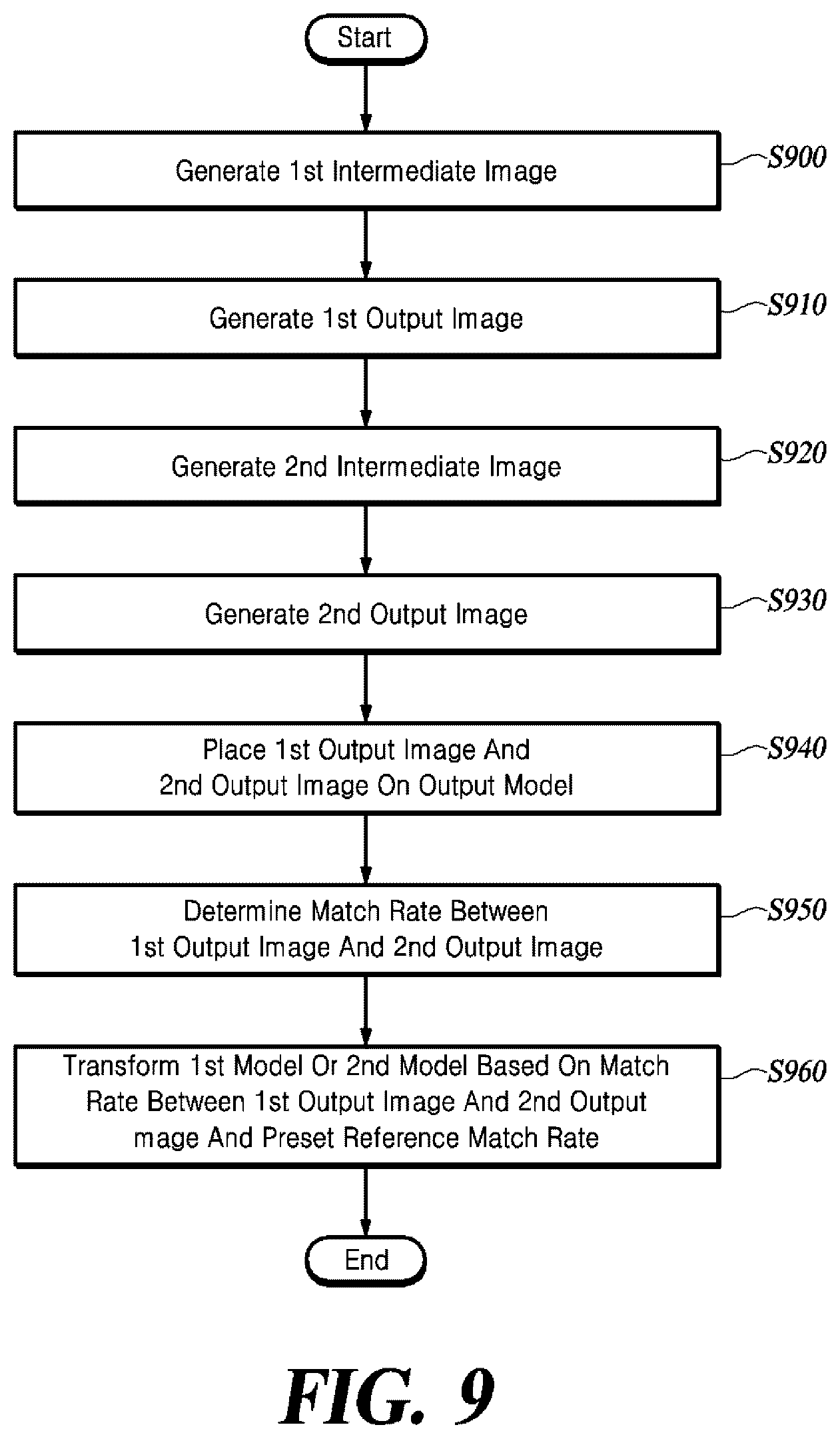 Patent US11847787 Figure 9 – Method and apparatus for image registration