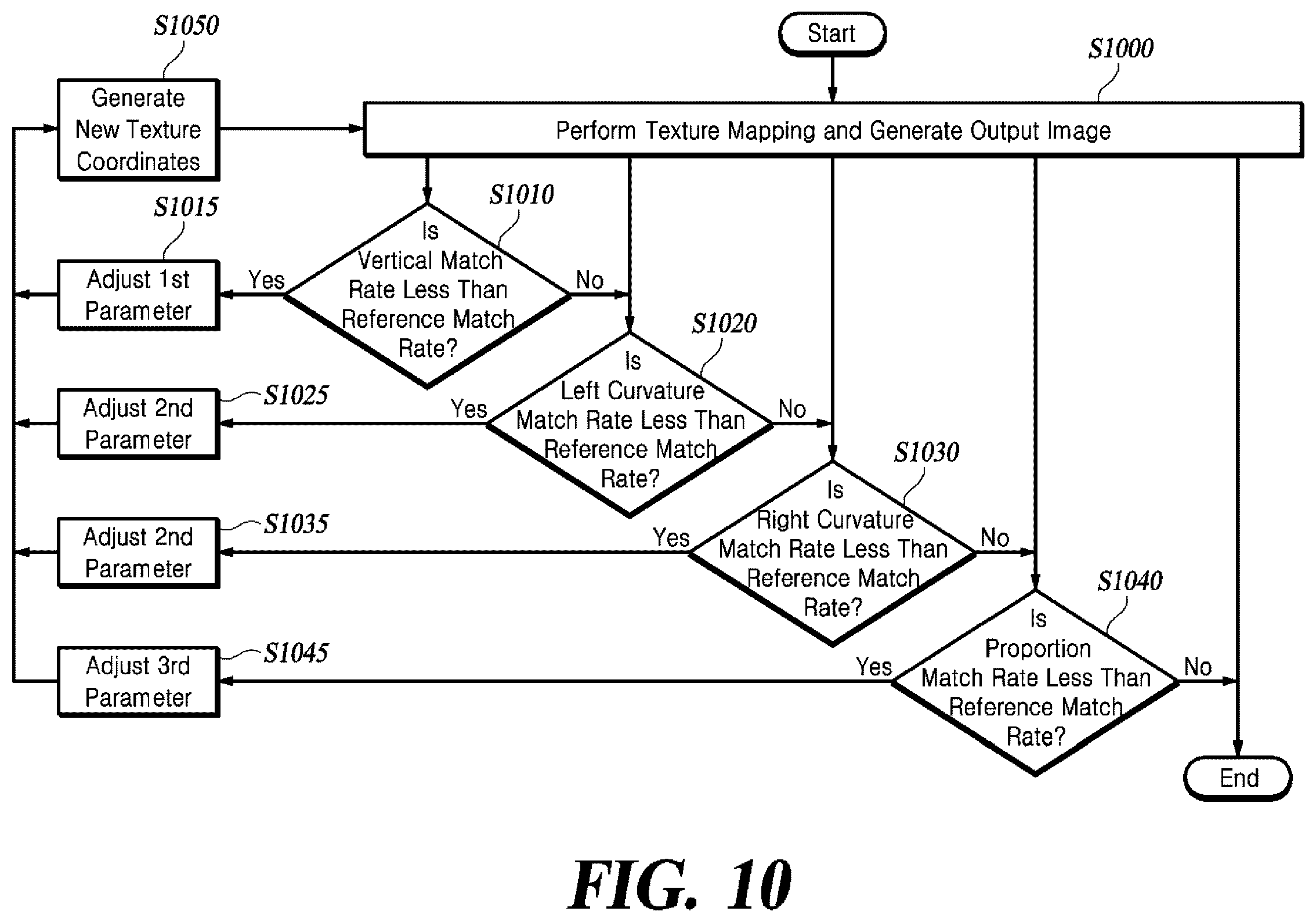 Patent US11847787 Figure 10 – Method and apparatus for image registration
