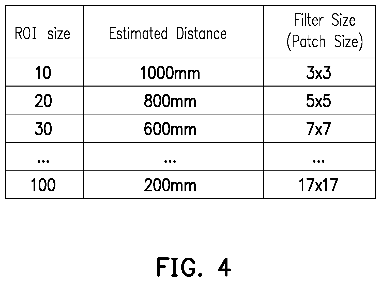 Patent US11847788 Figure 3 – Depth processor