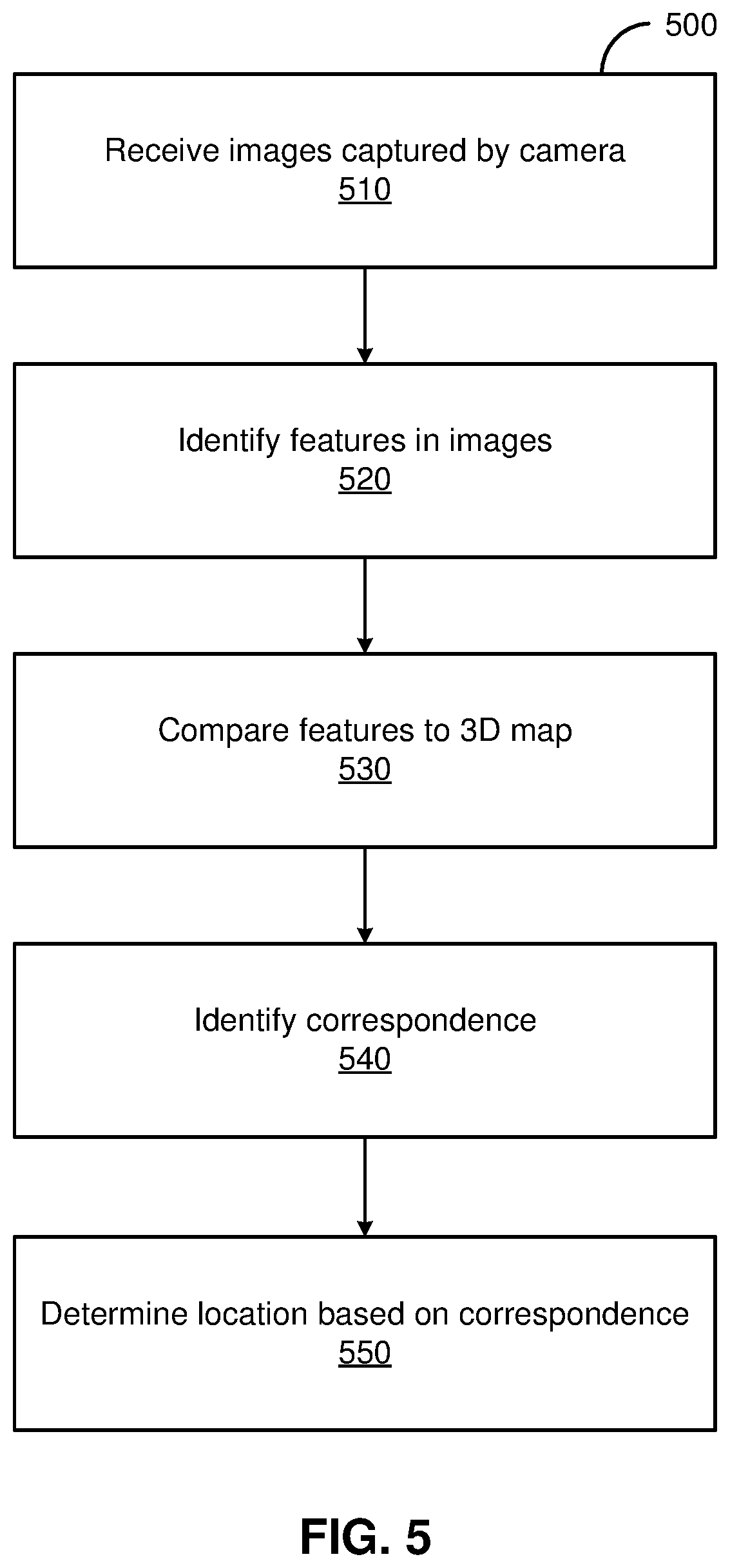 Patent US11847792 Figure 5 – Location determination and mapping with 3D line junctions