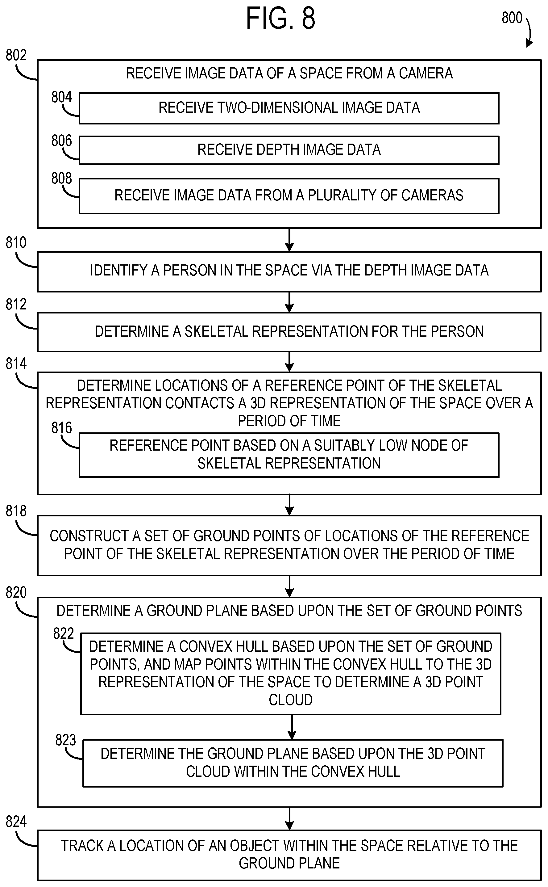 Patent US11847796 Figure 6 – Calibrating cameras using human skeleton