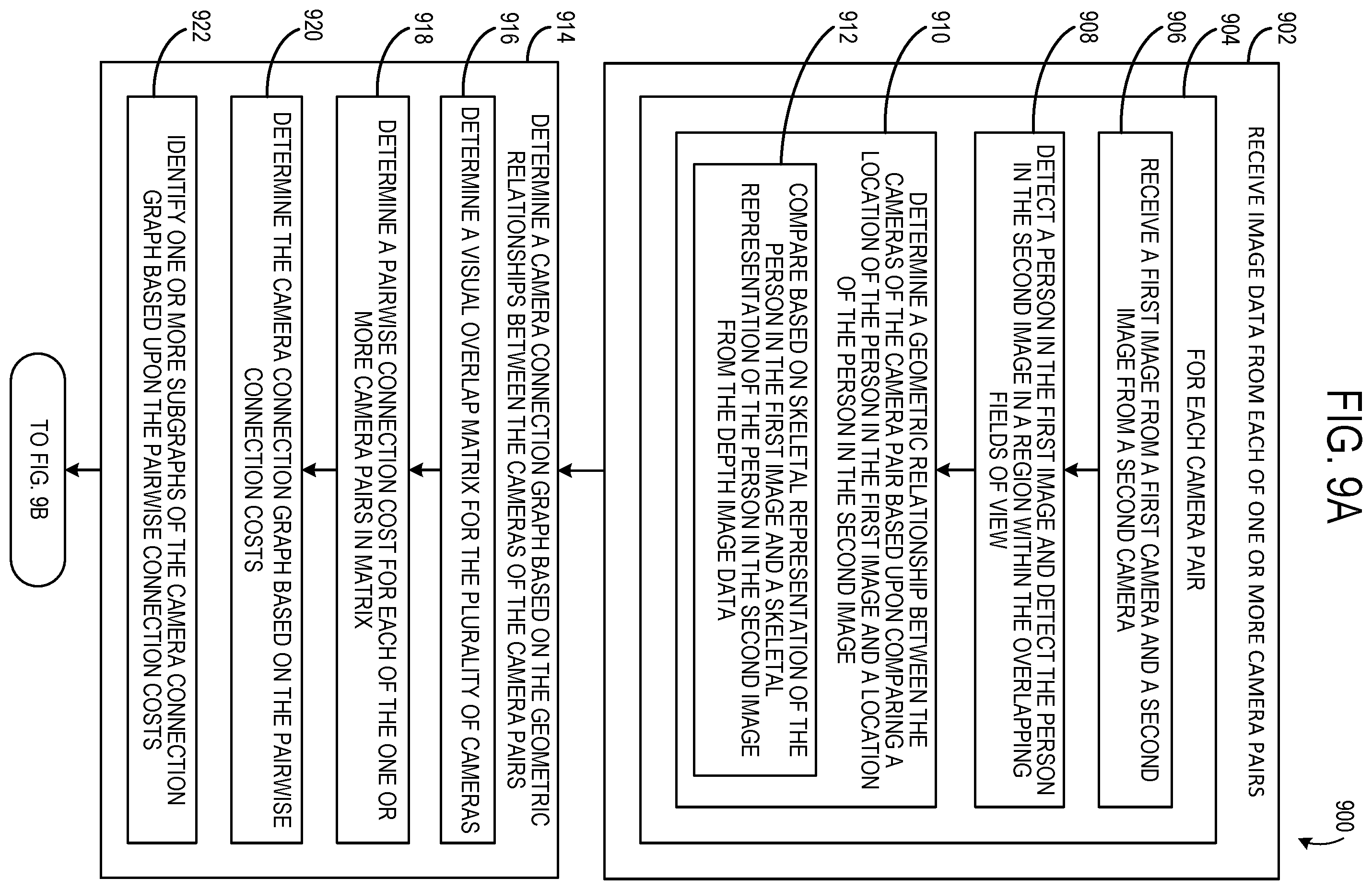 Patent US11847796 Figure 7 – Calibrating cameras using human skeleton