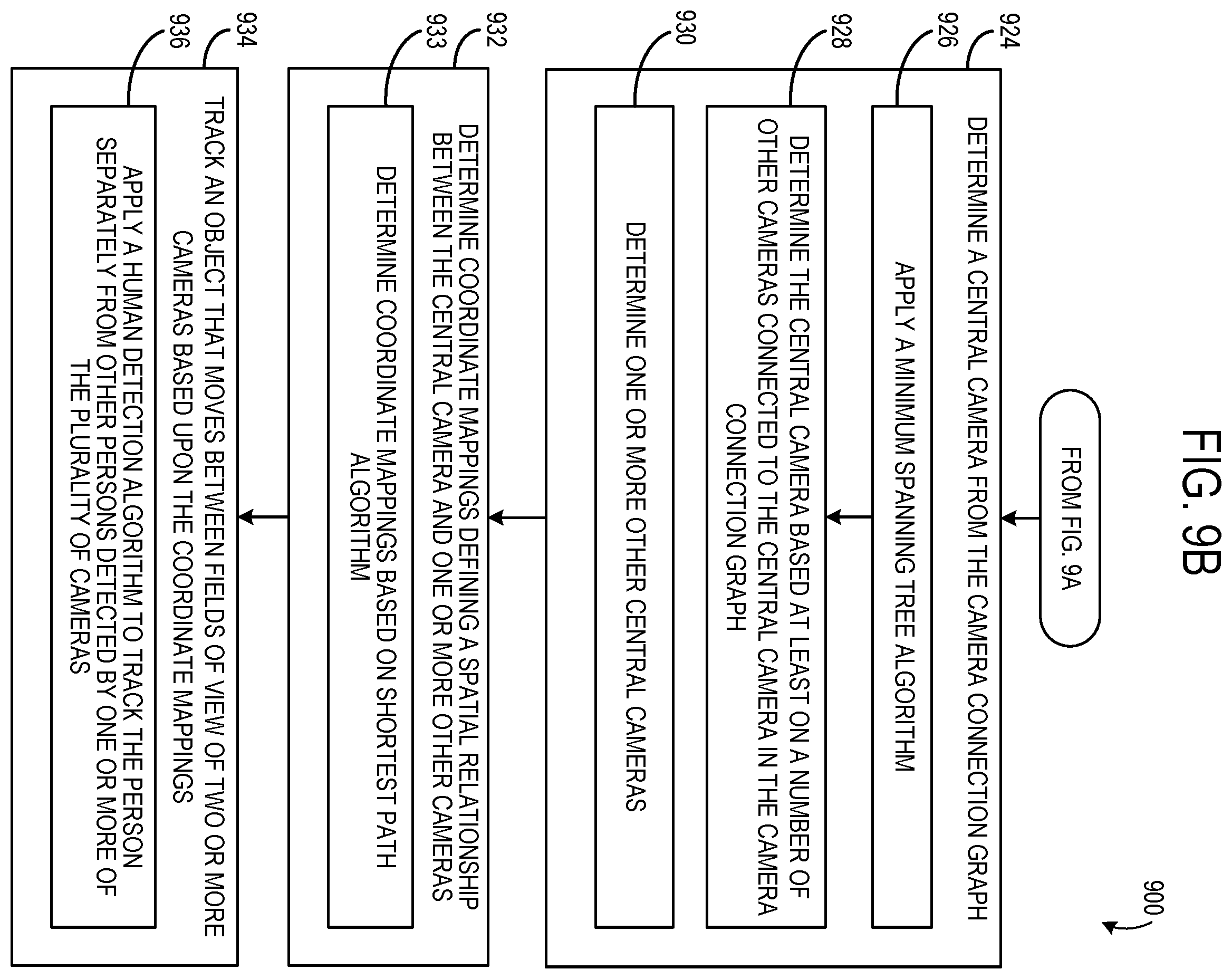 Patent US11847796 Figure 8 – Calibrating cameras using human skeleton