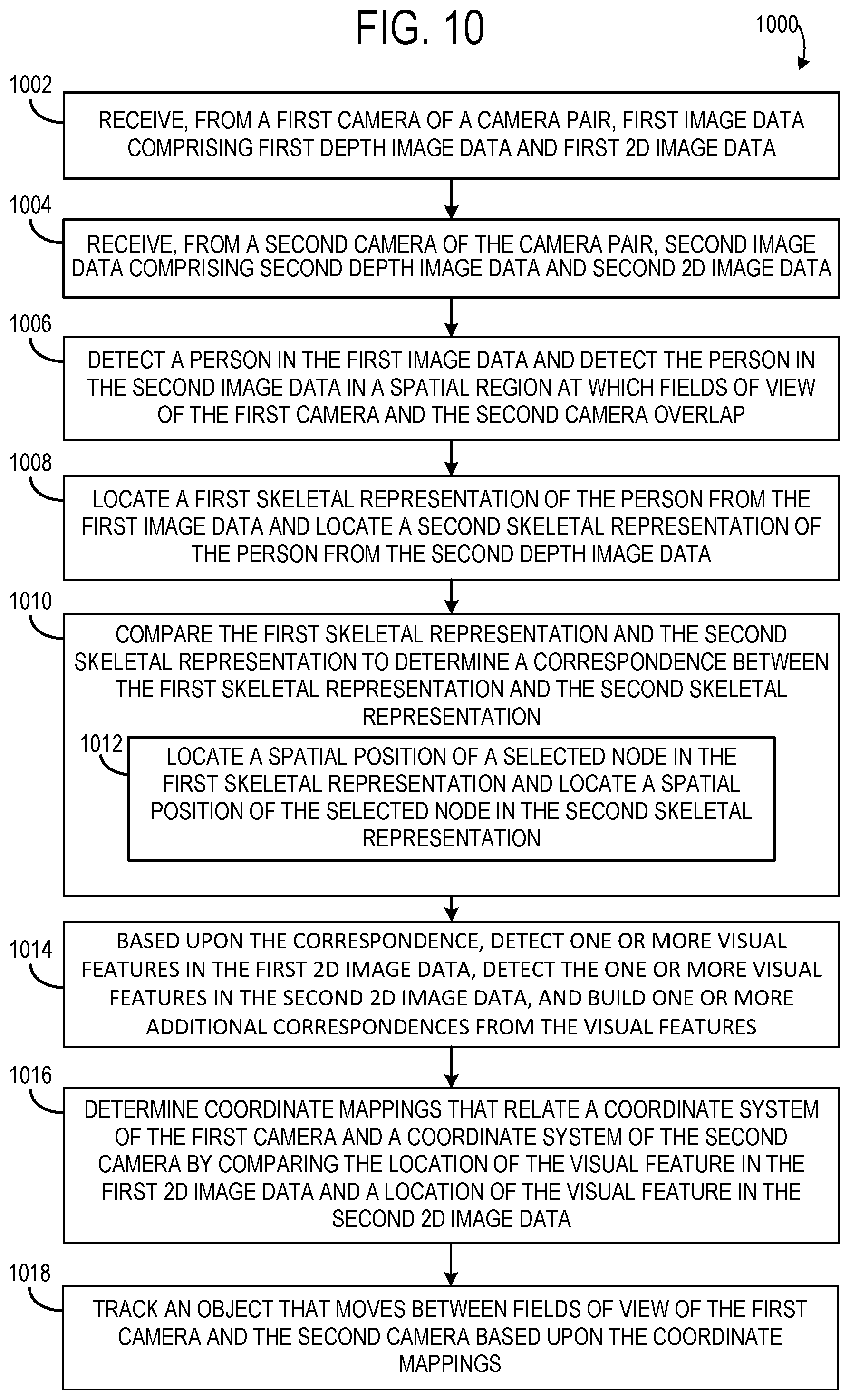 Patent US11847796 Figure 9 – Calibrating cameras using human skeleton