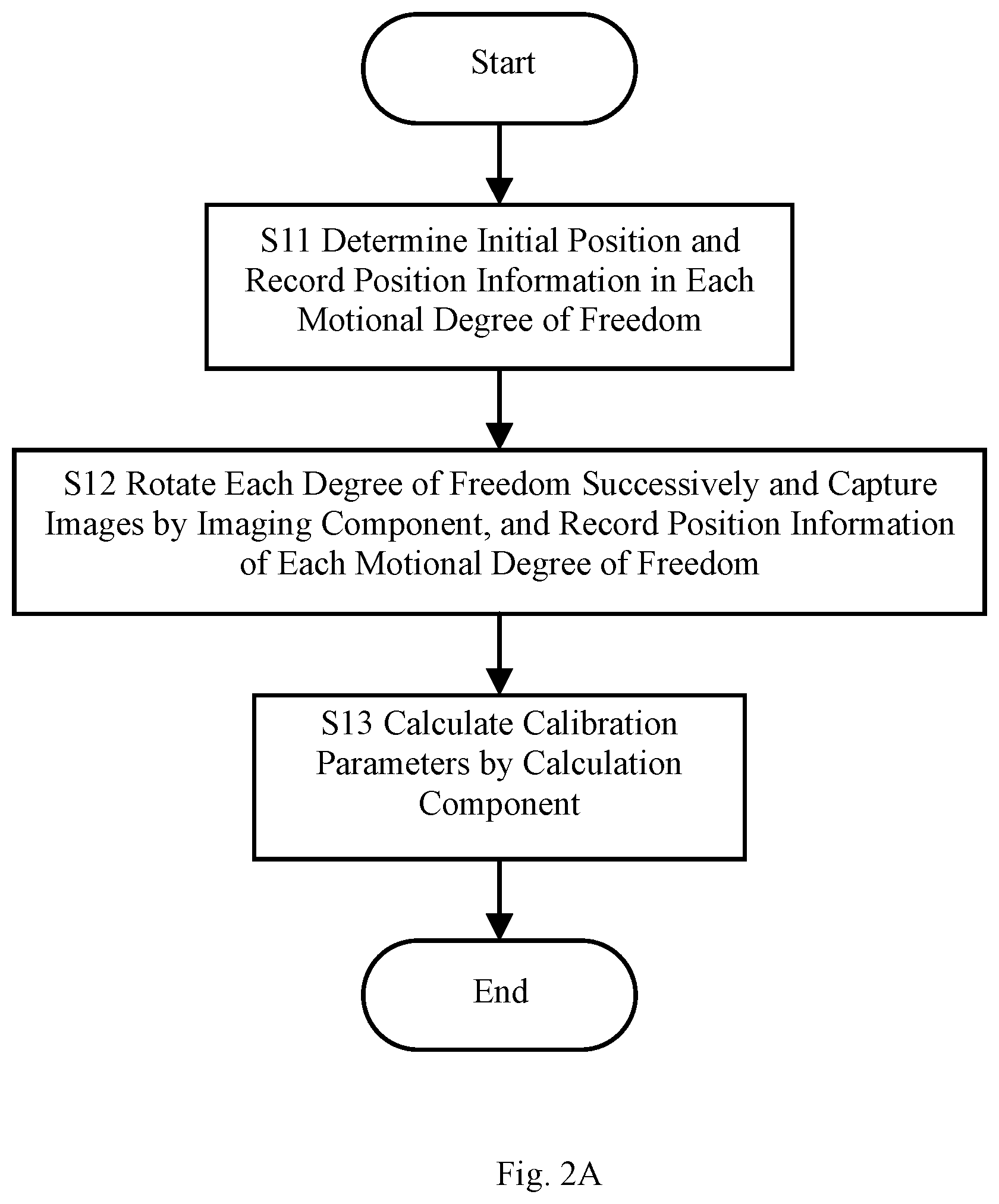 Patent US11847797 Figure 2 – Calibration method for multi-degree-of-freedom movable vision system