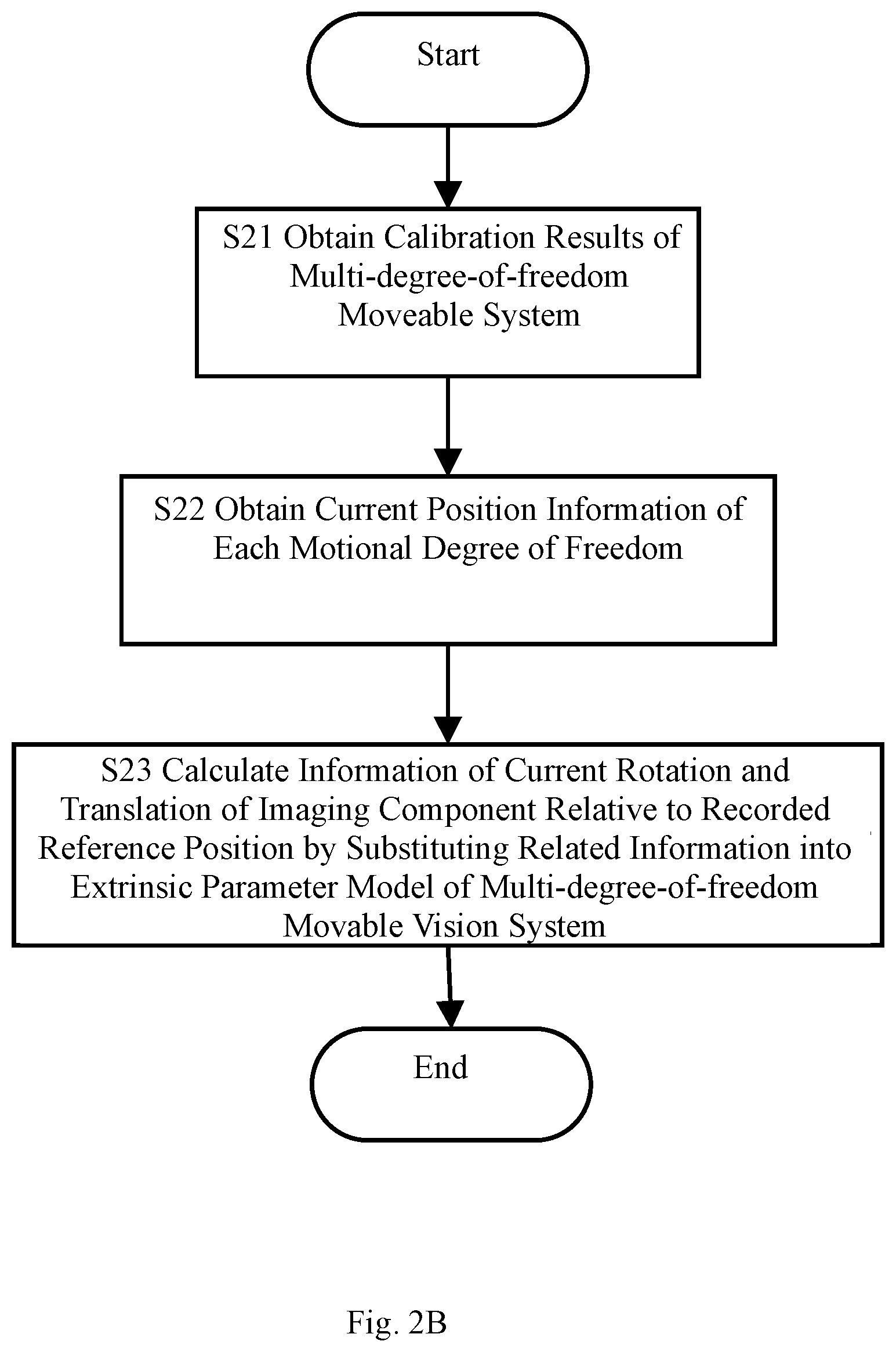 Patent US11847797 Figure 3 – Calibration method for multi-degree-of-freedom movable vision system
