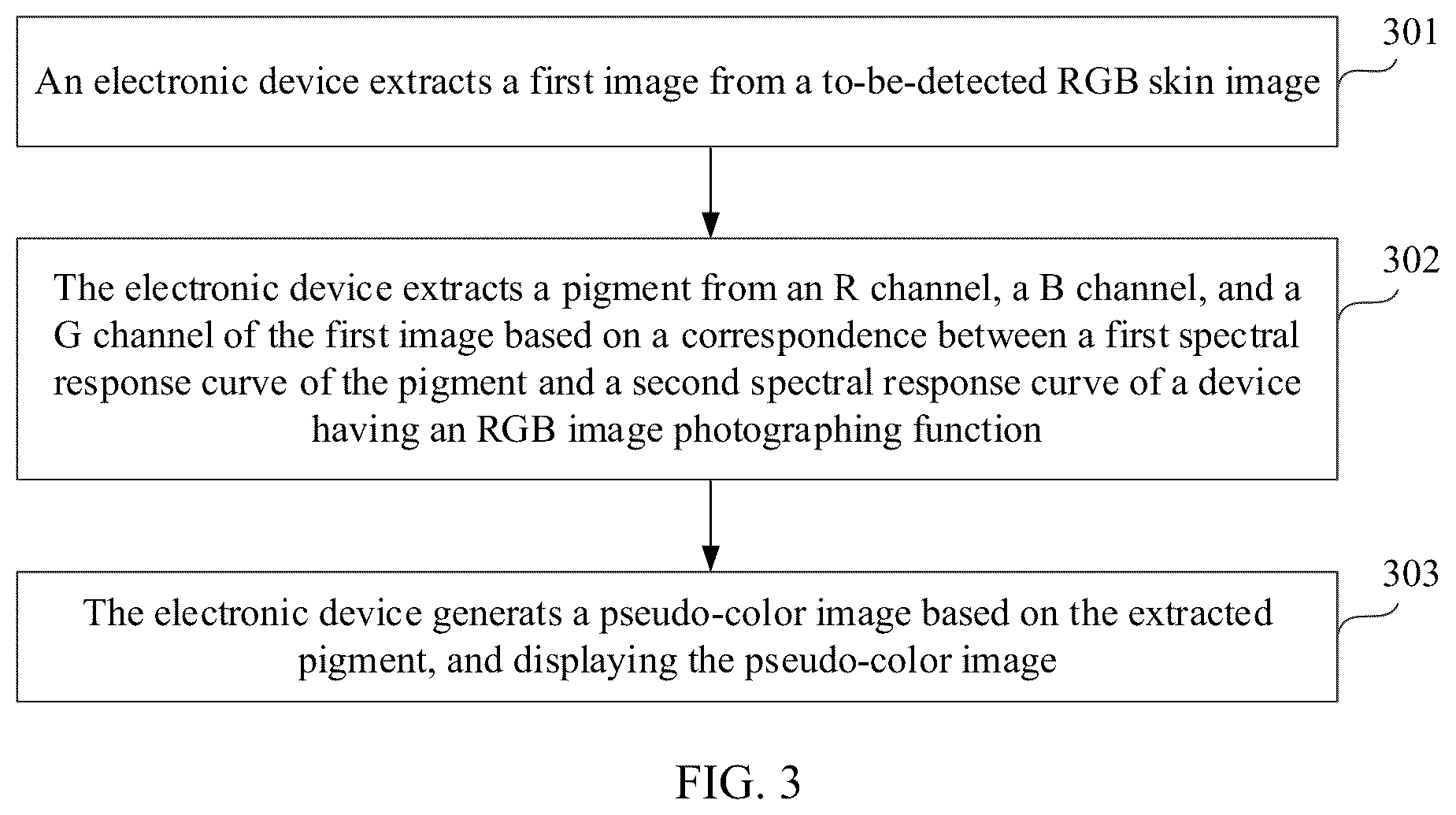 Patent US11847798 Figure 3 – Pigment detection method and electronic device