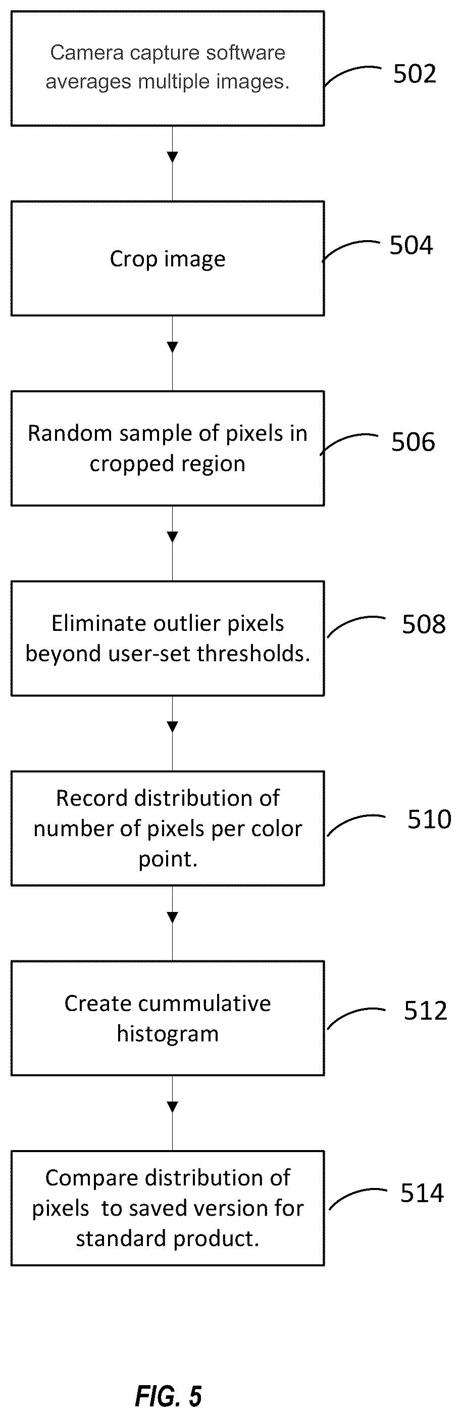 Patent US11847799 Figure 5 – Color matching system for product manufacturing