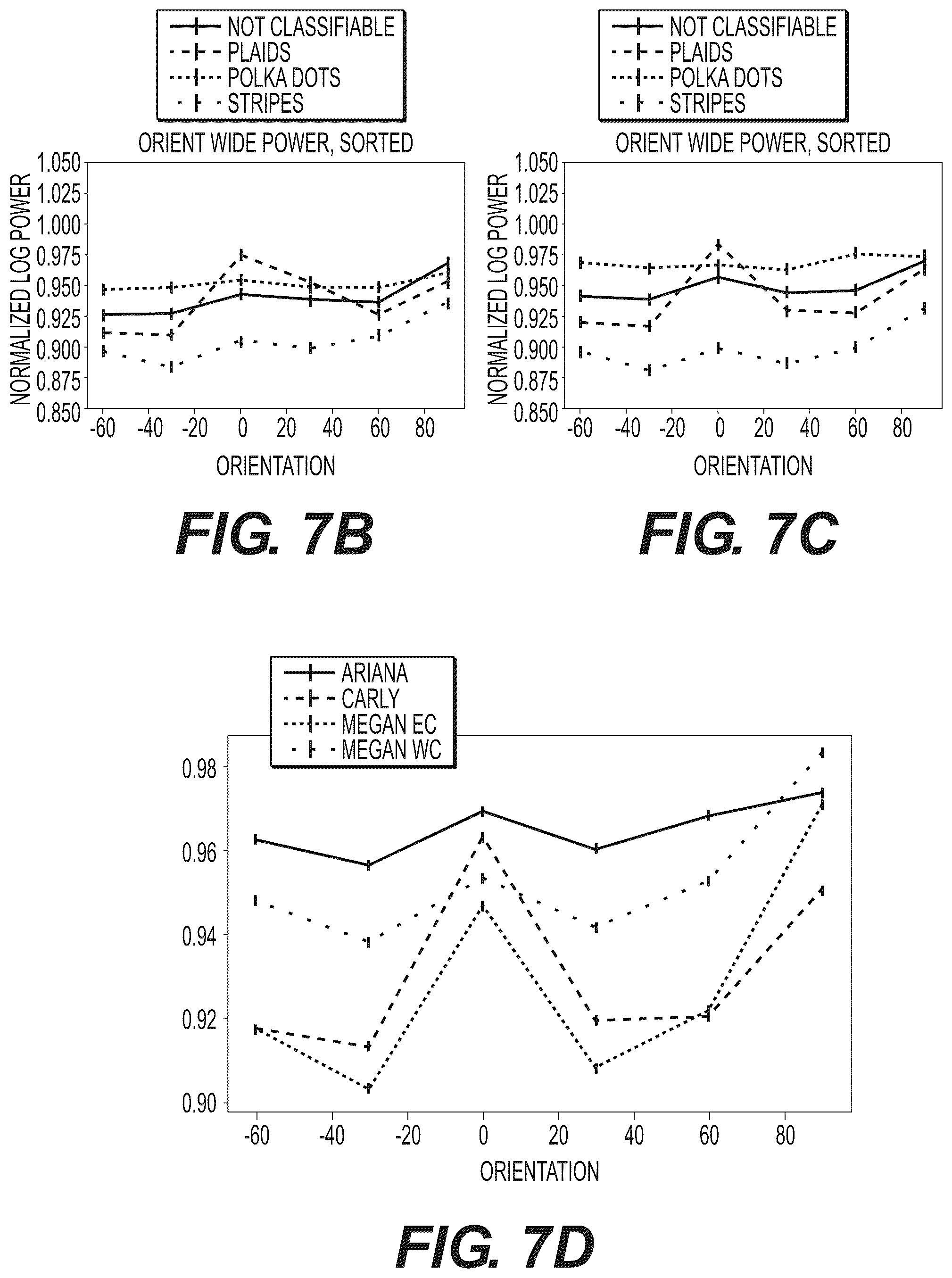 Patent US11847800 Figure 7 – Systems and methods for analysis of images of apparel in a clothing subscription platform
