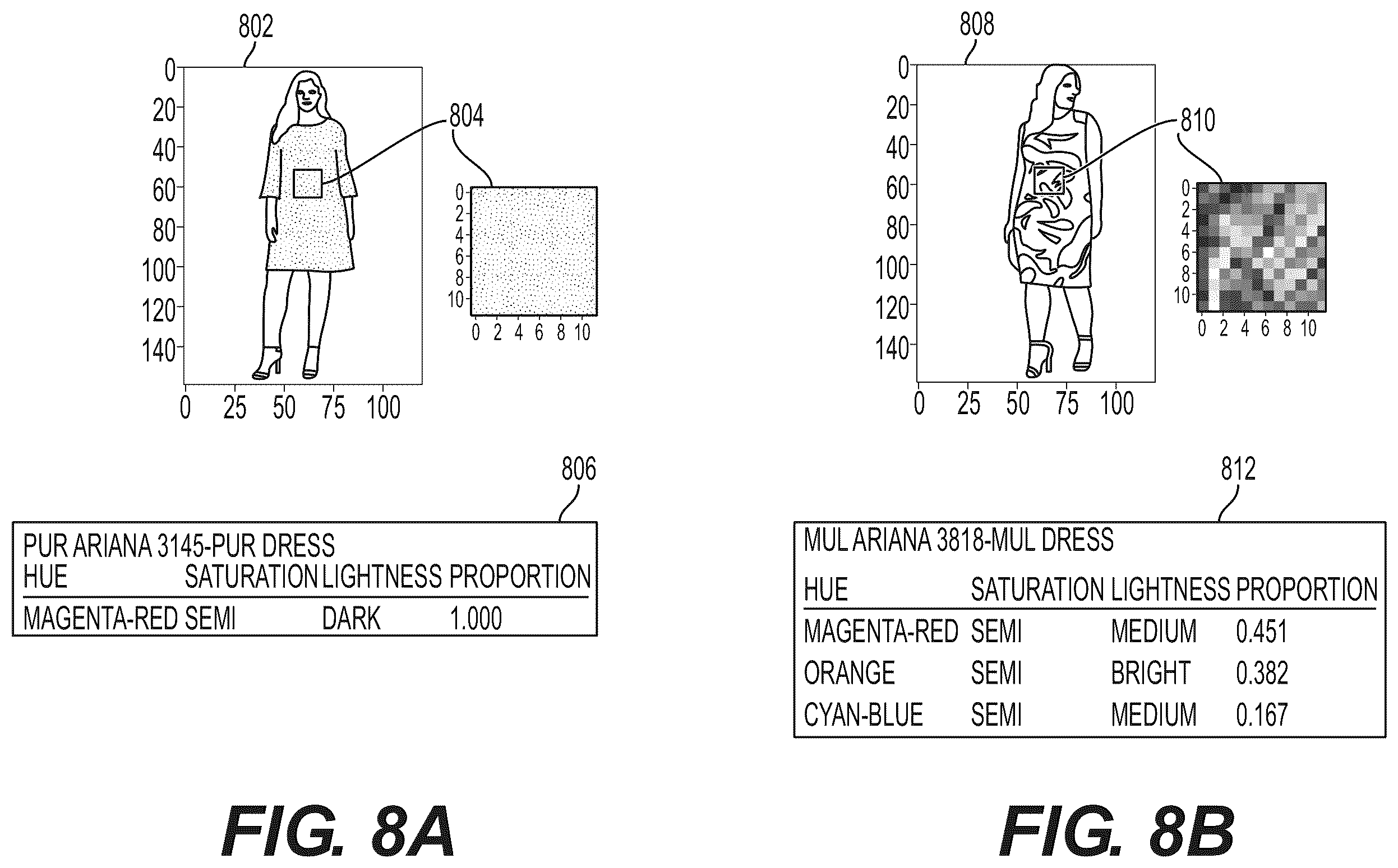 Patent US11847800 Figure 8 – Systems and methods for analysis of images of apparel in a clothing subscription platform
