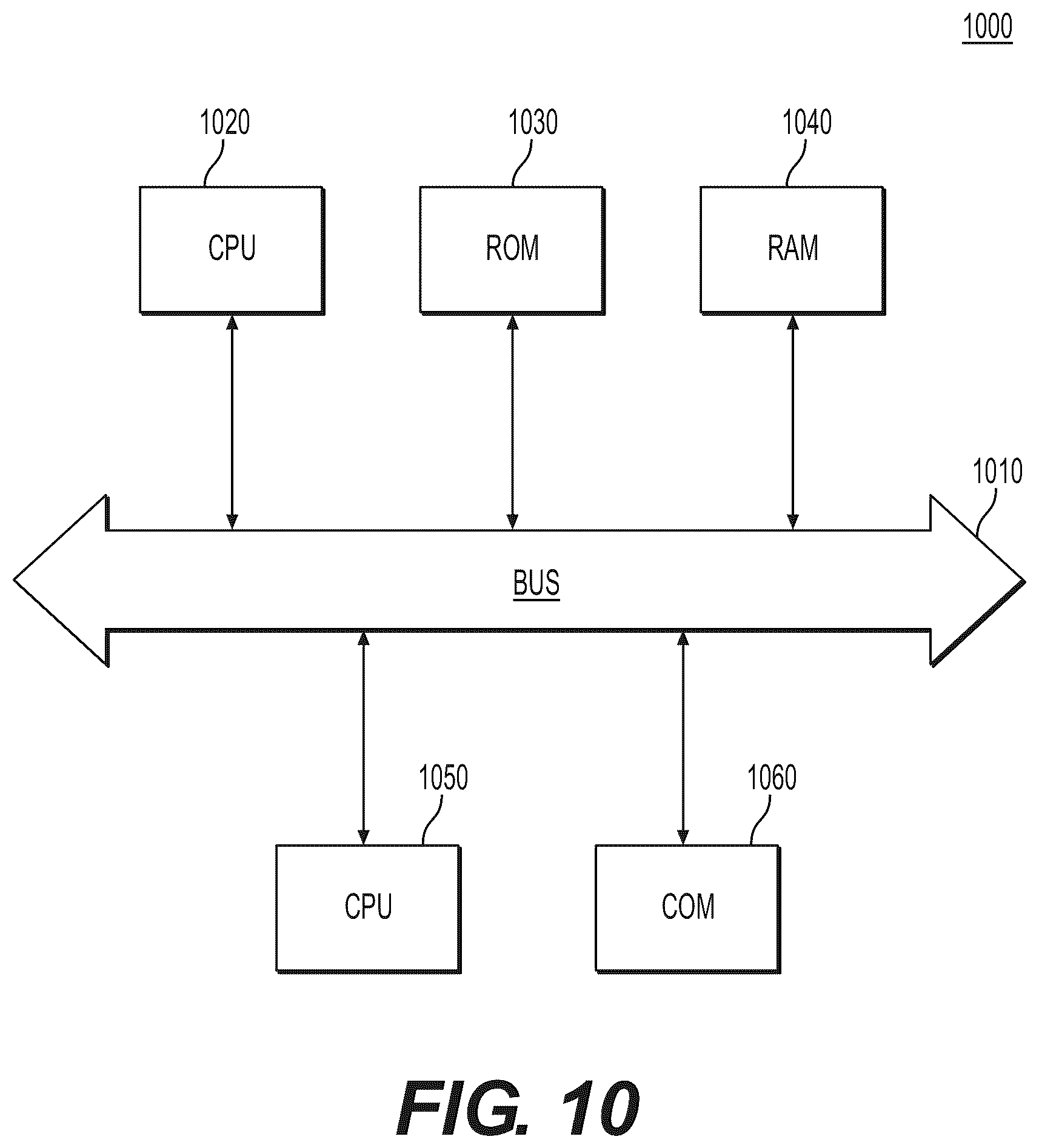 Patent US11847800 Figure 10 – Systems and methods for analysis of images of apparel in a clothing subscription platform