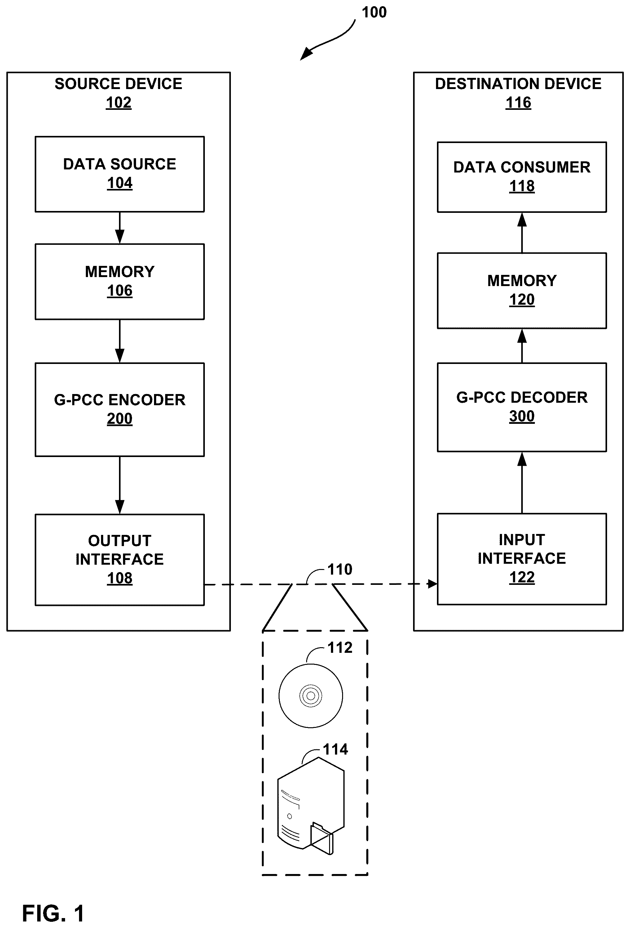 Patent US11847801 Figure 1 – Secondary component attribute coding for geometry-based point cloud compression (G-PCC)
