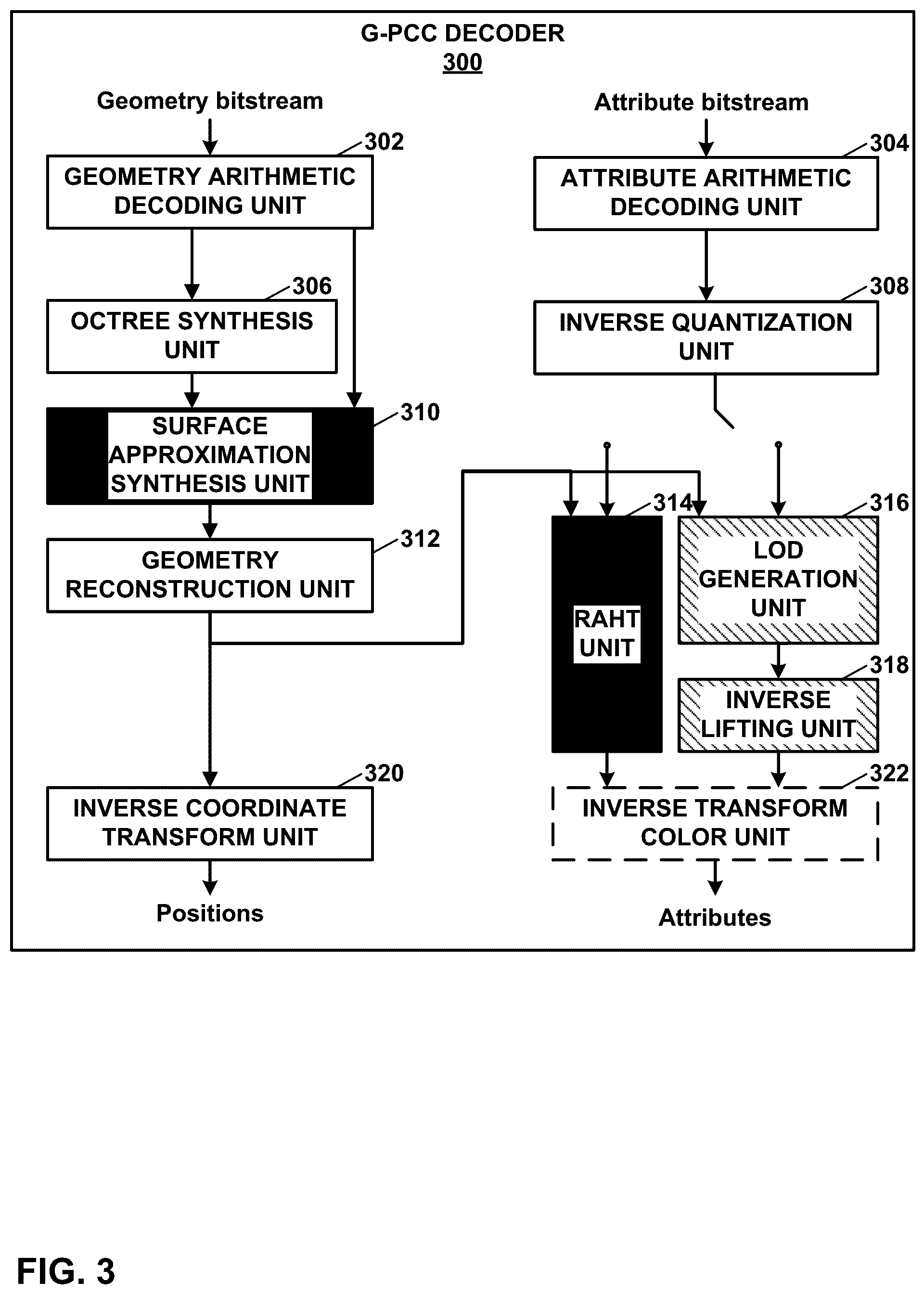 Patent US11847801 Figure 3 – Secondary component attribute coding for geometry-based point cloud compression (G-PCC)