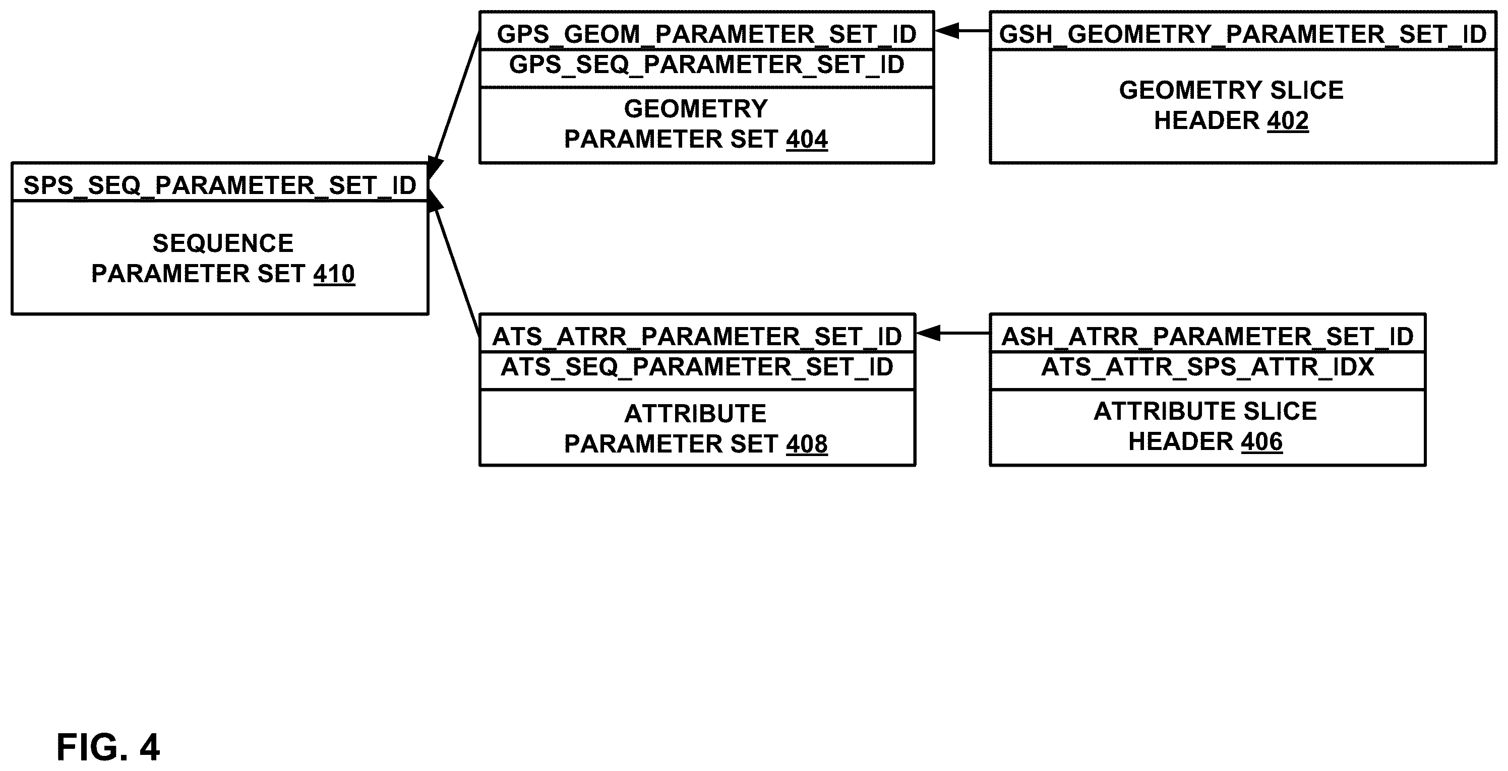 Patent US11847801 Figure 4 – Secondary component attribute coding for geometry-based point cloud compression (G-PCC)