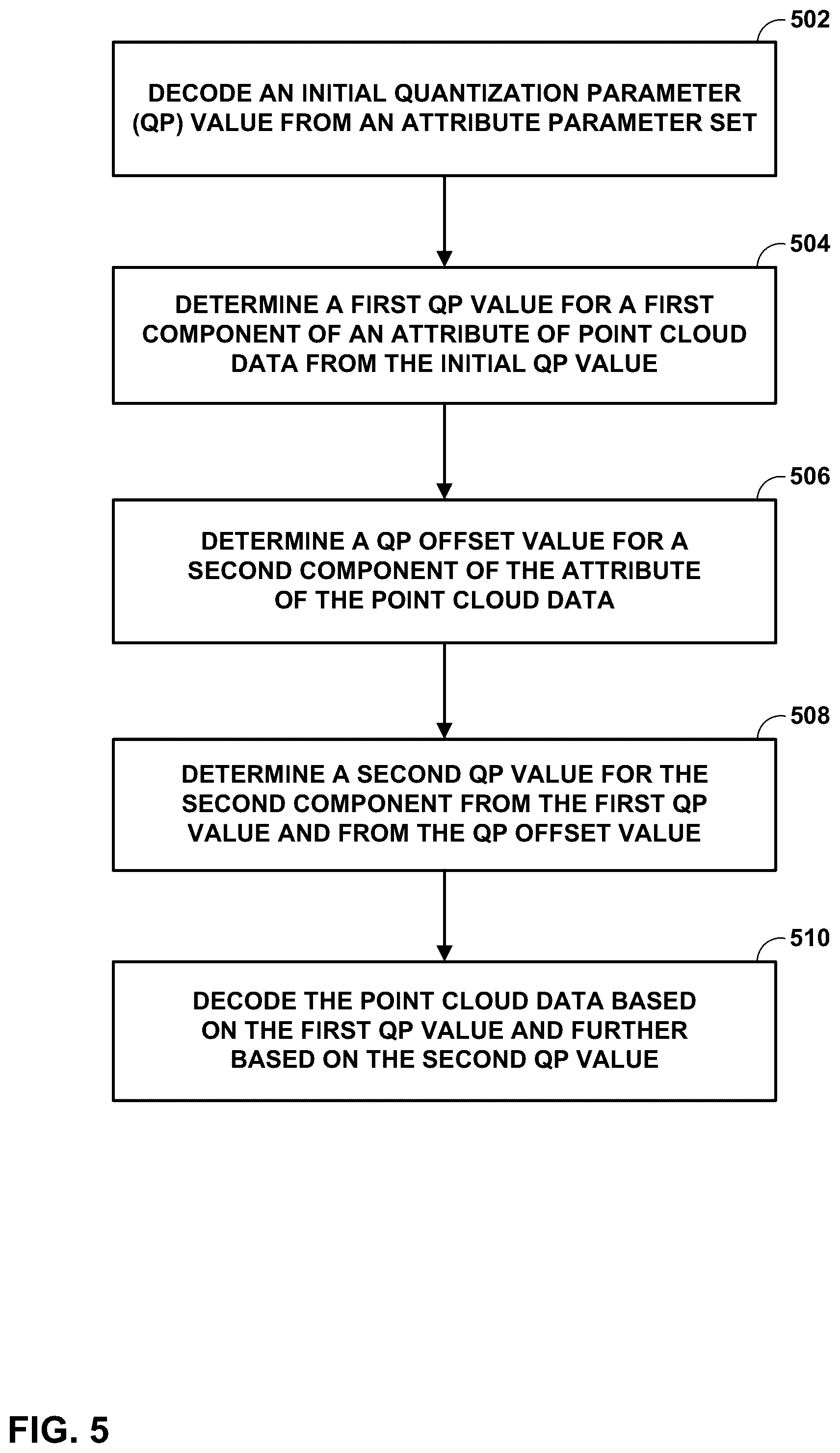 Patent US11847801 Figure 5 – Secondary component attribute coding for geometry-based point cloud compression (G-PCC)