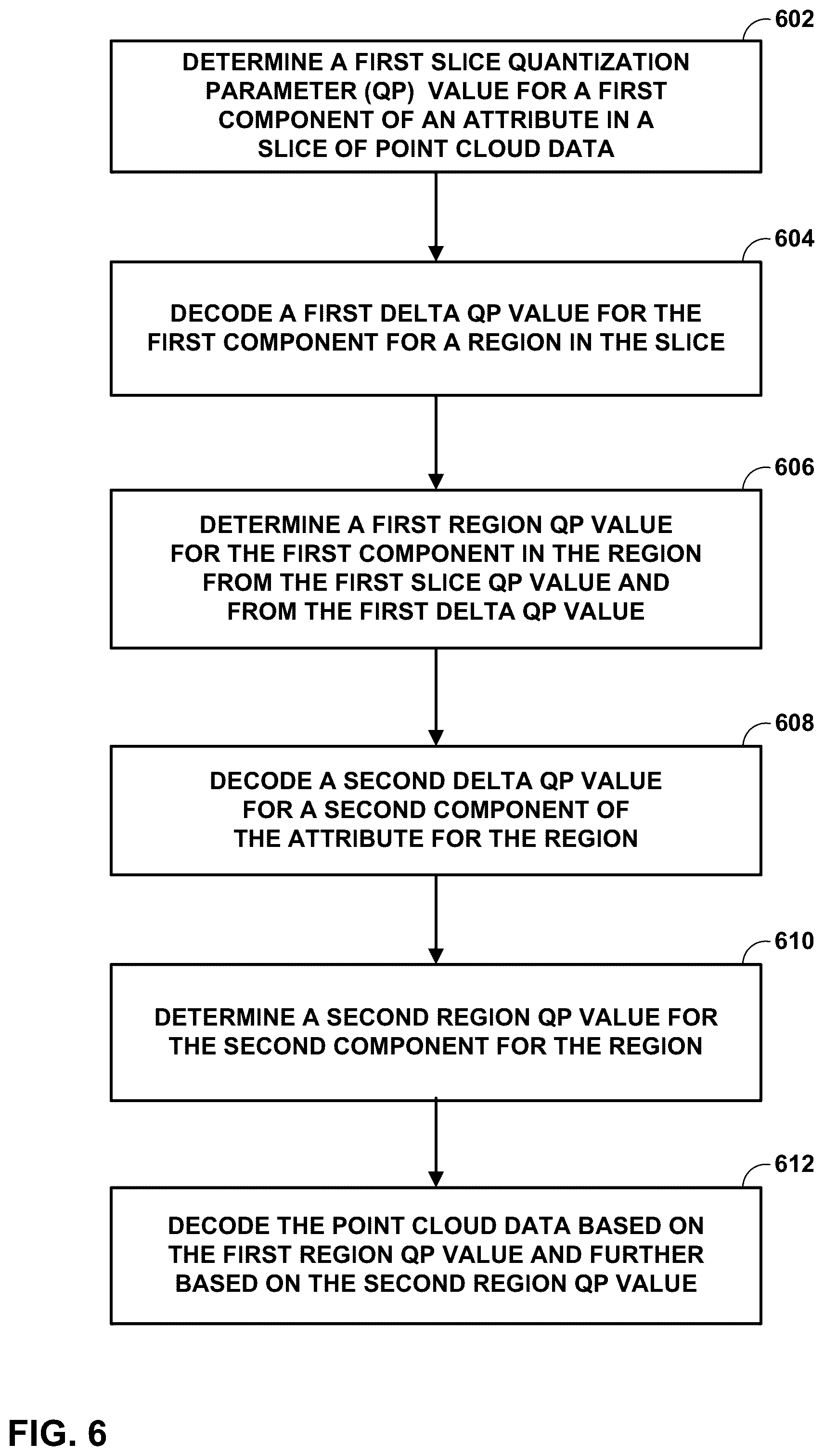 Patent US11847801 Figure 6 – Secondary component attribute coding for geometry-based point cloud compression (G-PCC)
