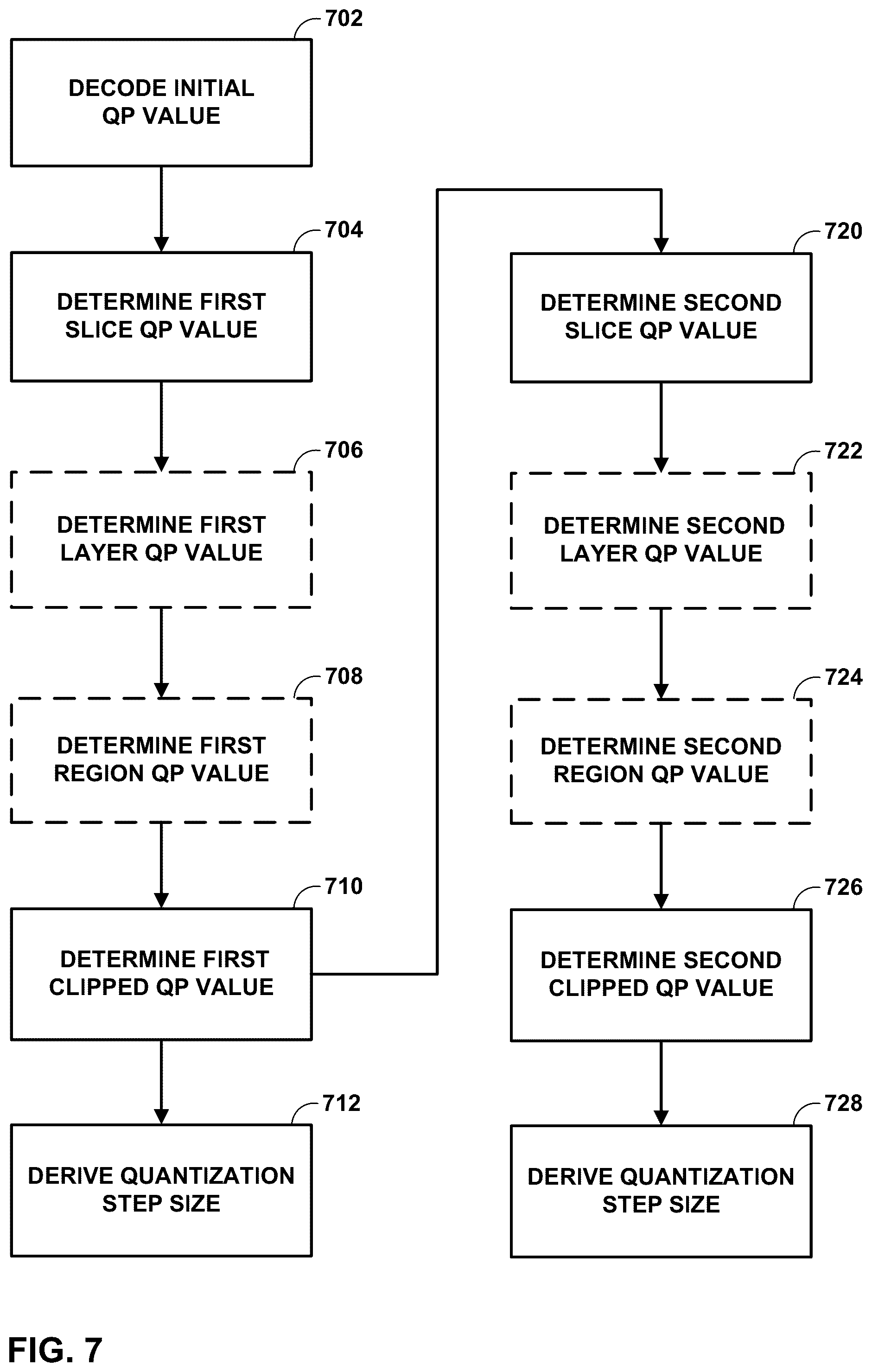 Patent US11847801 Figure 7 – Secondary component attribute coding for geometry-based point cloud compression (G-PCC)