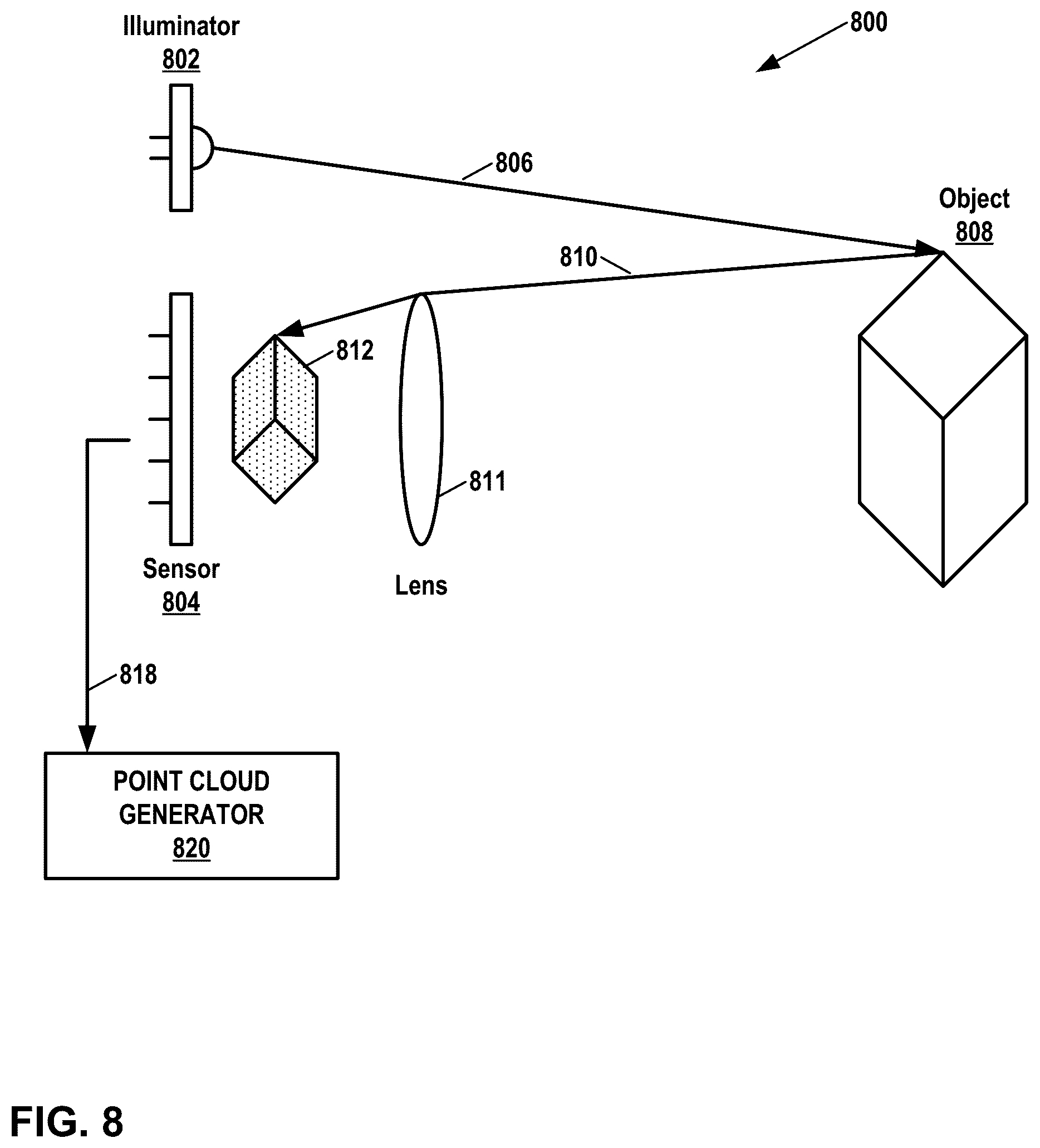 Patent US11847801 Figure 8 – Secondary component attribute coding for geometry-based point cloud compression (G-PCC)