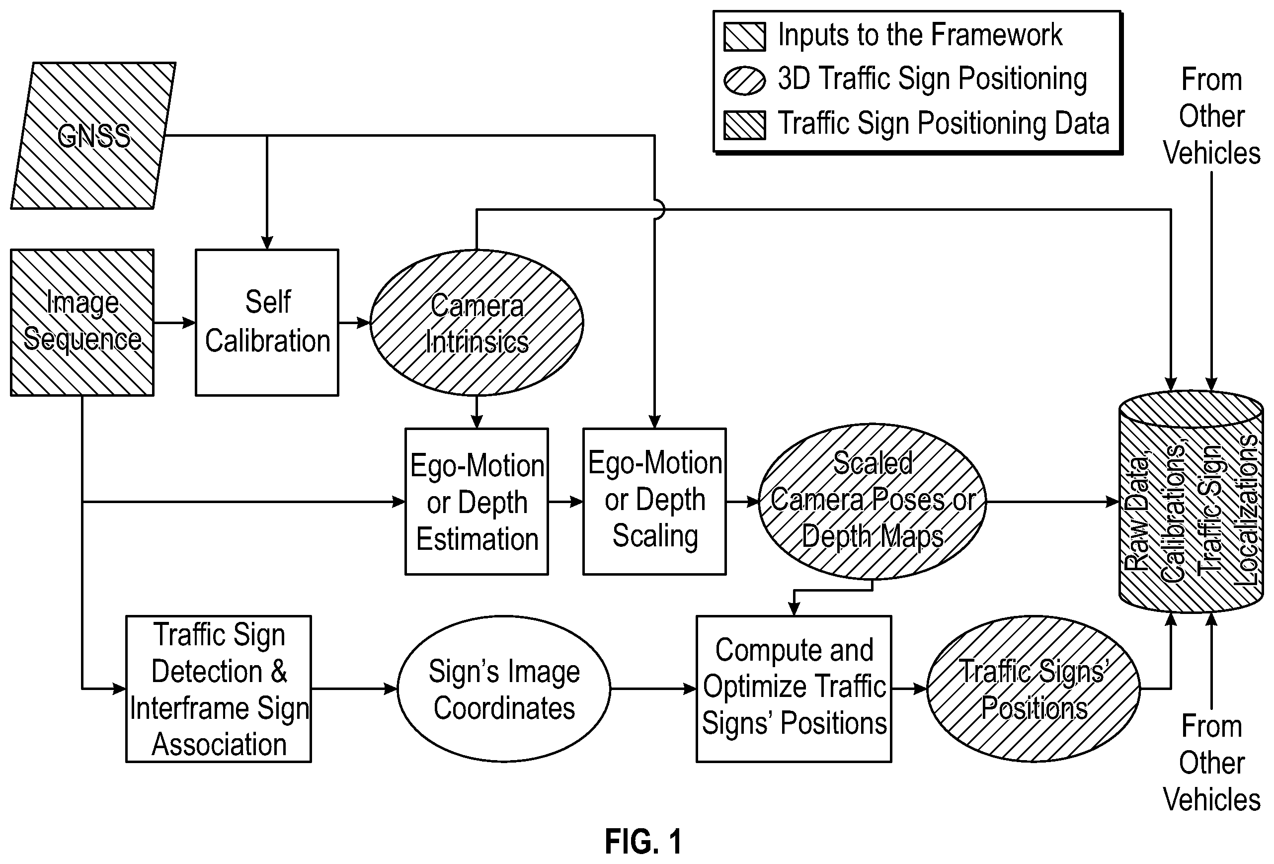 Patent US11847802 Figure 1 – System and method for computing the 3D position of a semantic landmark in images from the real world