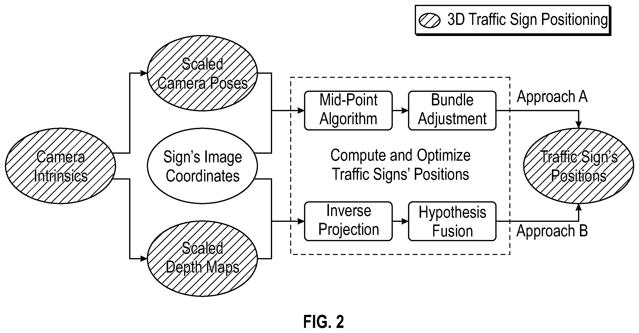 Patent US11847802 Figure 2 – System and method for computing the 3D position of a semantic landmark in images from the real world