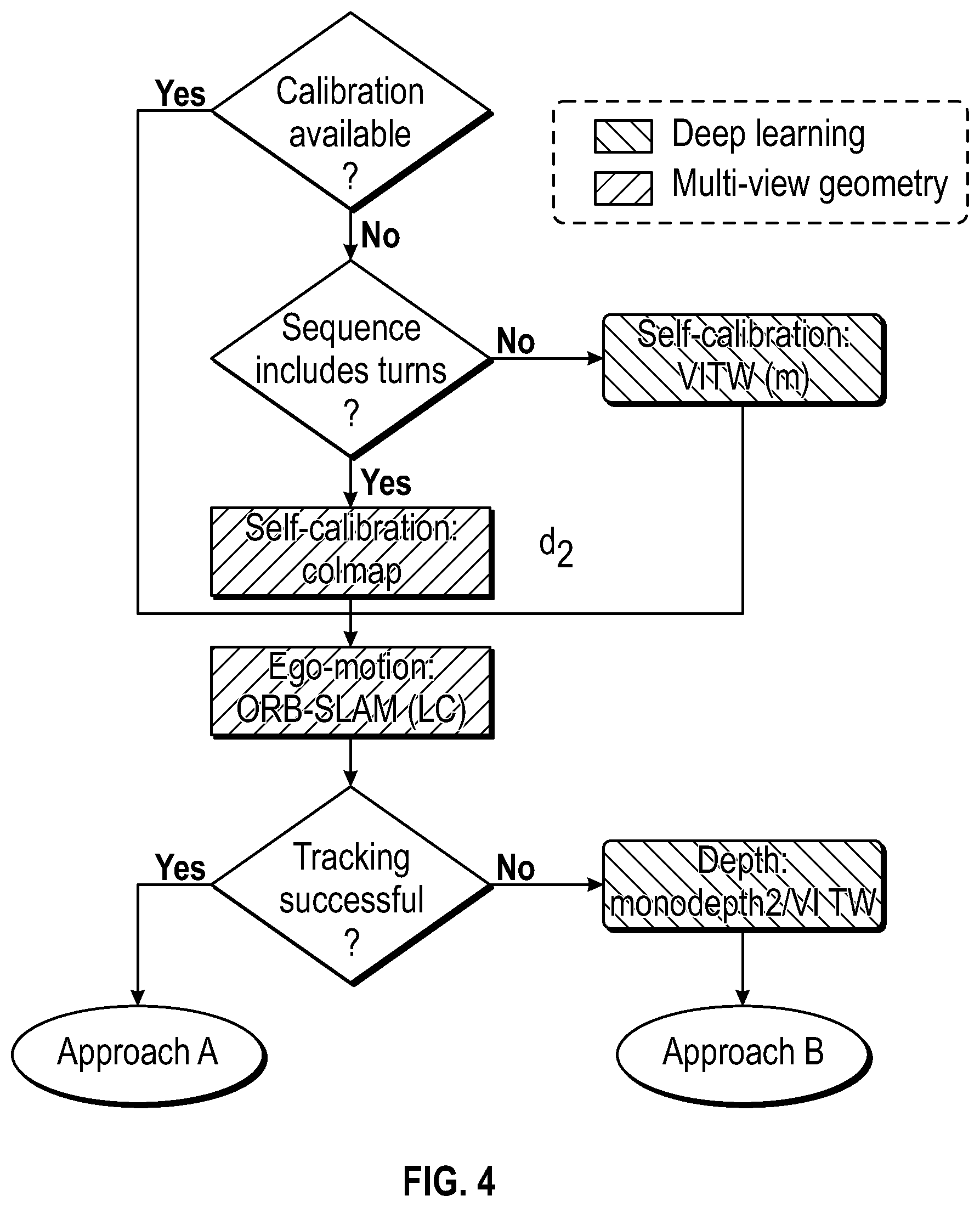 Patent US11847802 Figure 4 – System and method for computing the 3D position of a semantic landmark in images from the real world
