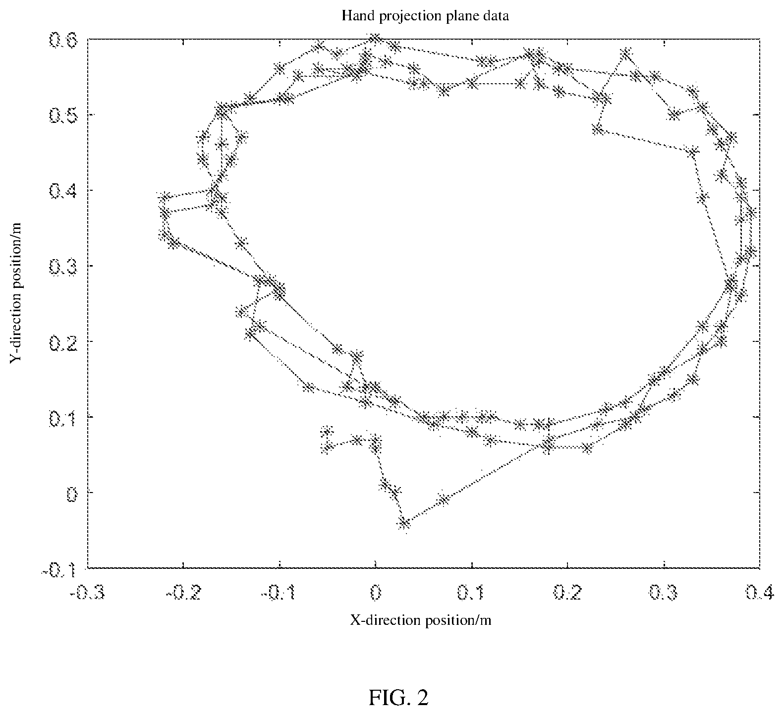 Patent US11847803 Figure 2 – Hand trajectory recognition method for following robot based on hand velocity and trajectory distribution