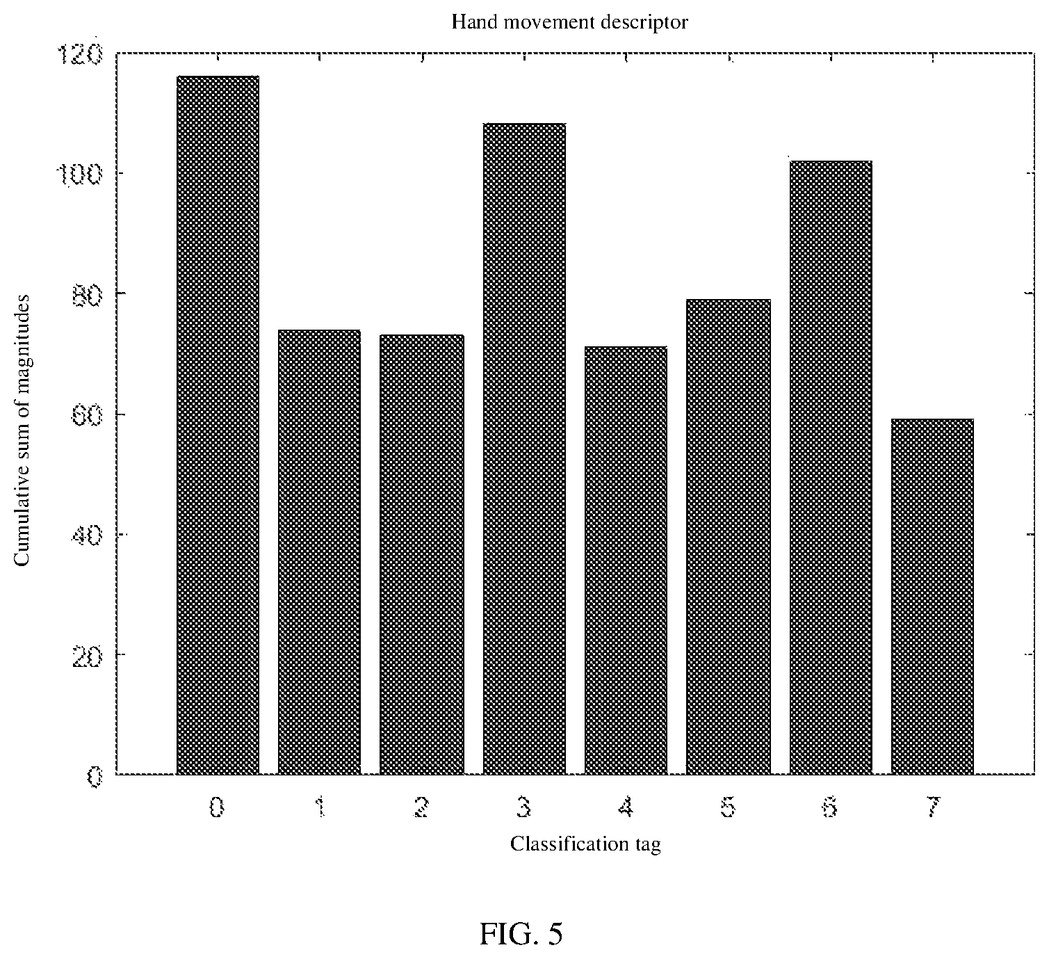 Patent US11847803 Figure 5 – Hand trajectory recognition method for following robot based on hand velocity and trajectory distribution