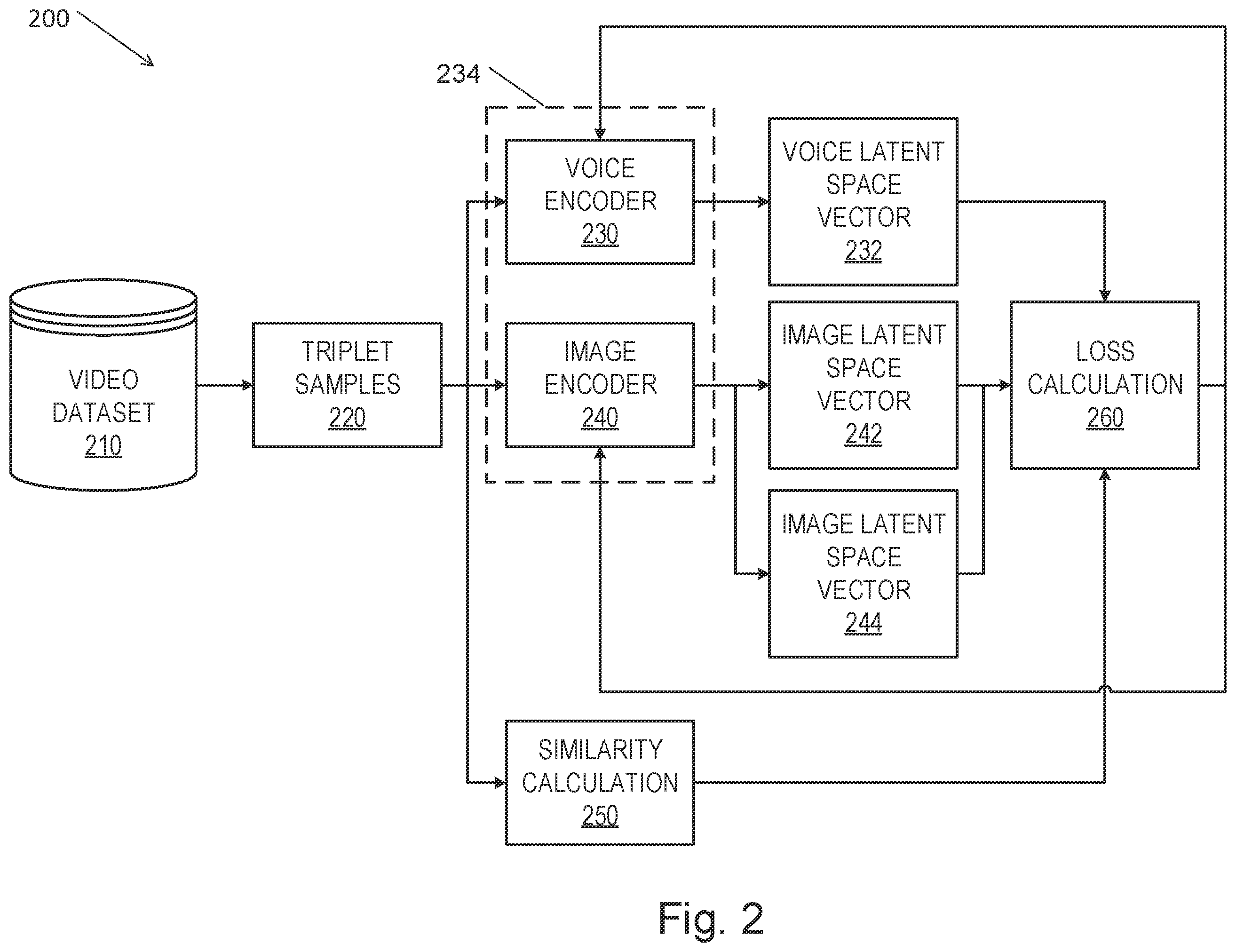 Patent US11847804 Figure 2 – System and method for matching a voice sample to a facial image