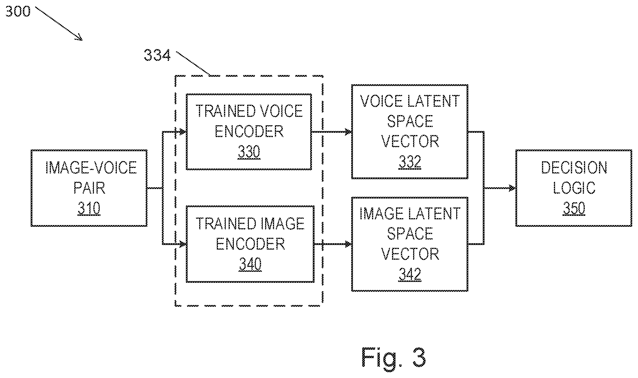 Patent US11847804 Figure 3 – System and method for matching a voice sample to a facial image