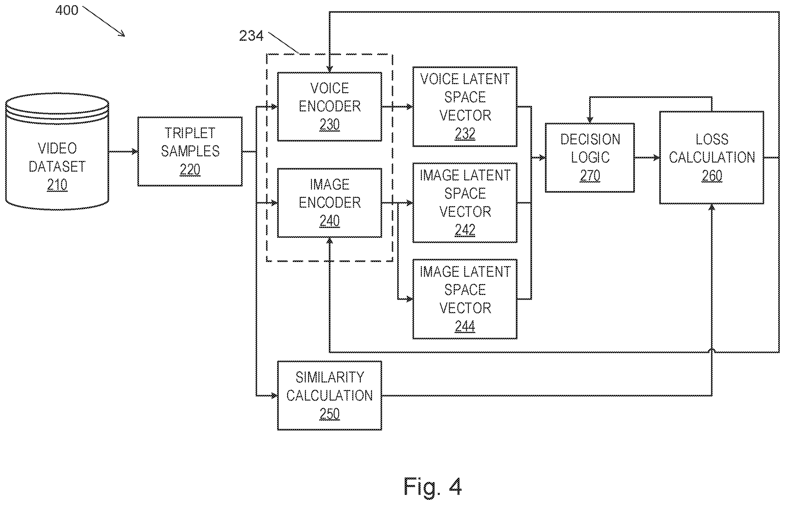 Patent US11847804 Figure 4 – System and method for matching a voice sample to a facial image