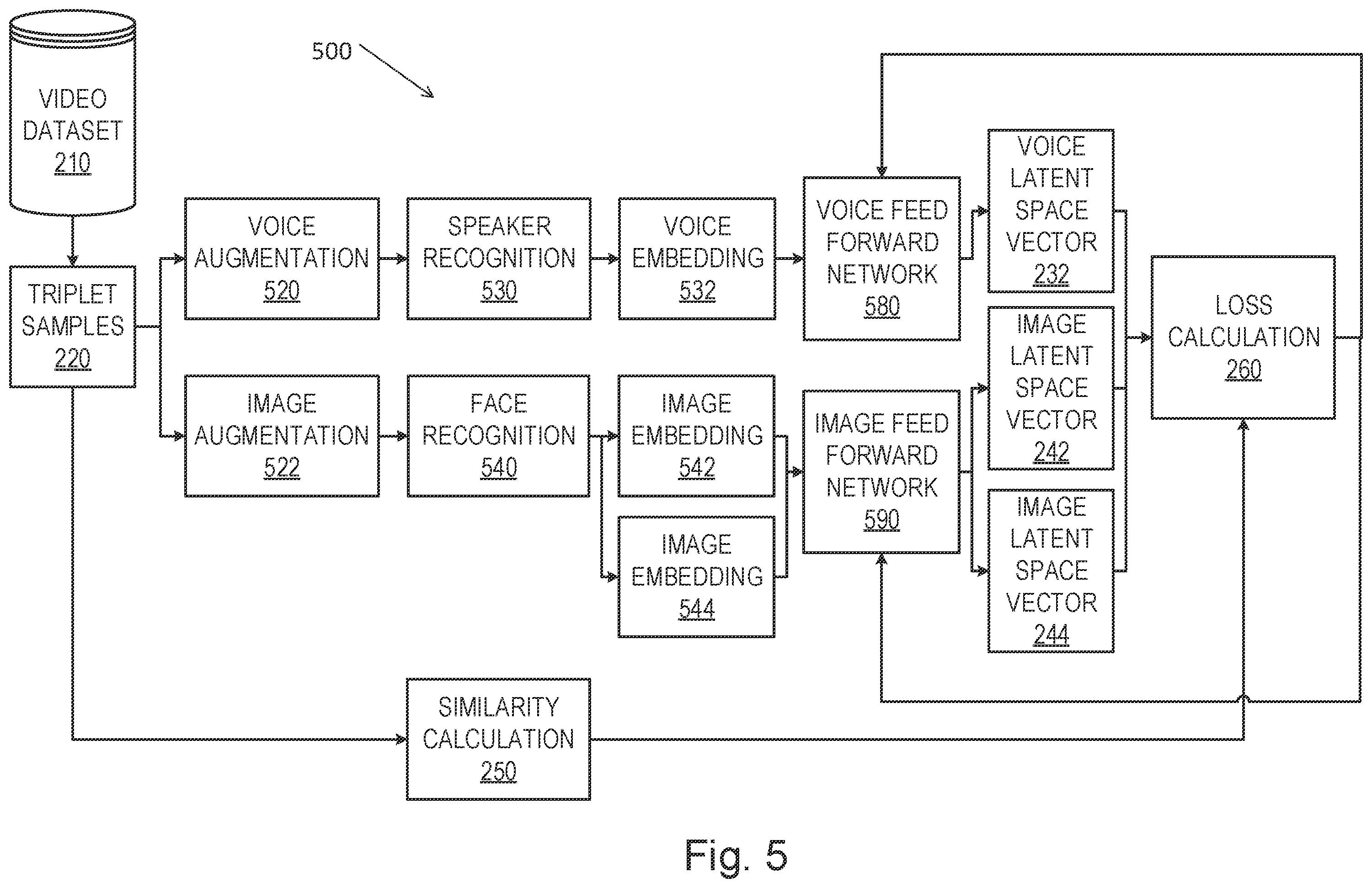 Patent US11847804 Figure 5 – System and method for matching a voice sample to a facial image