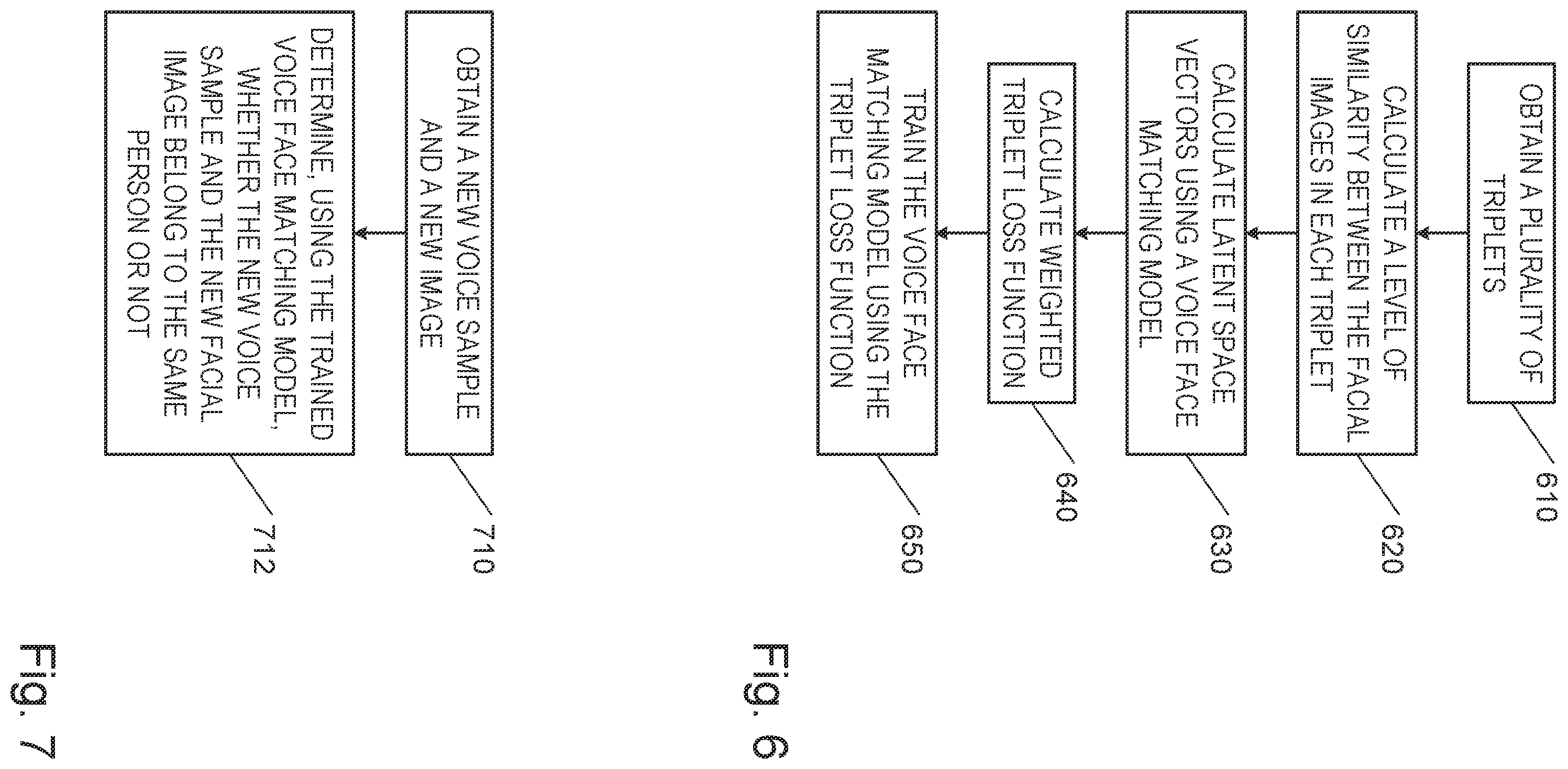 Patent US11847804 Figure 6 – System and method for matching a voice sample to a facial image
