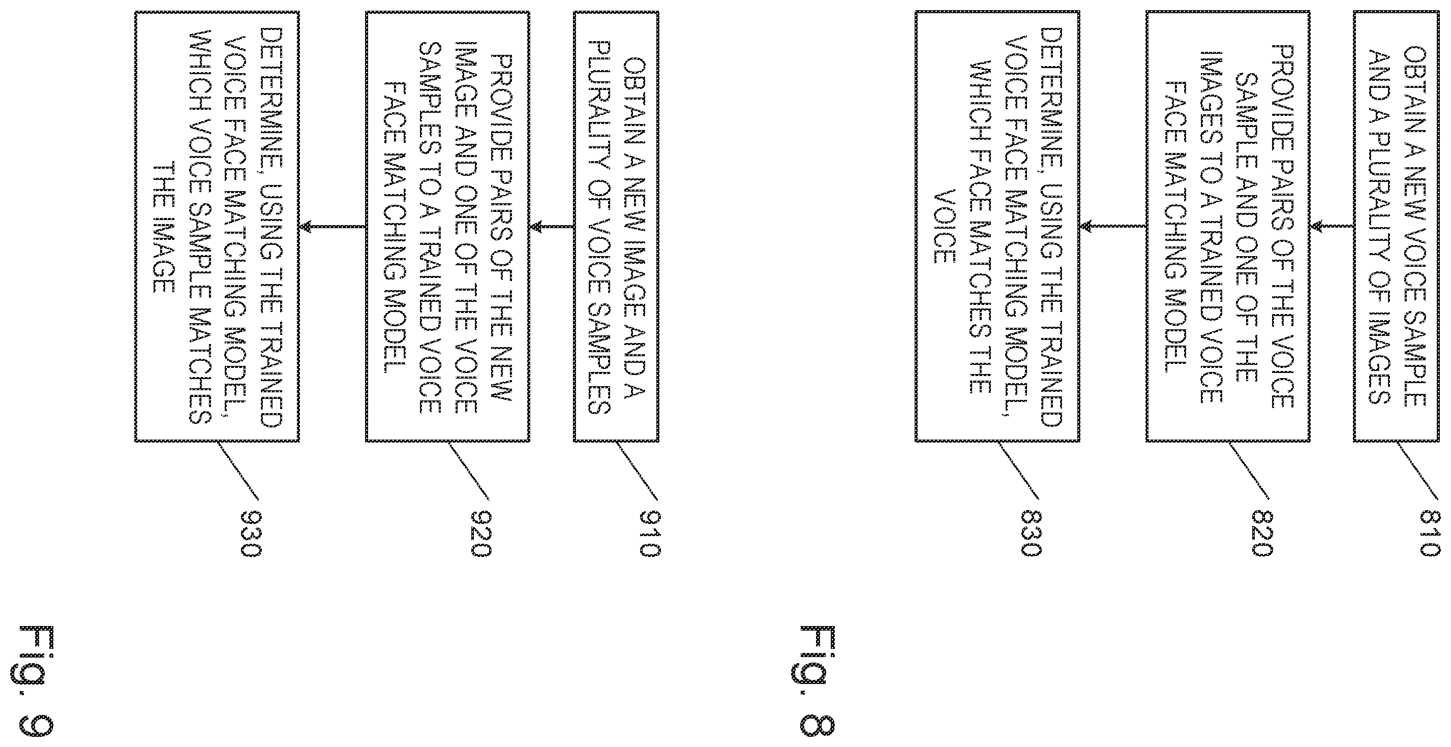 Patent US11847804 Figure 7 – System and method for matching a voice sample to a facial image