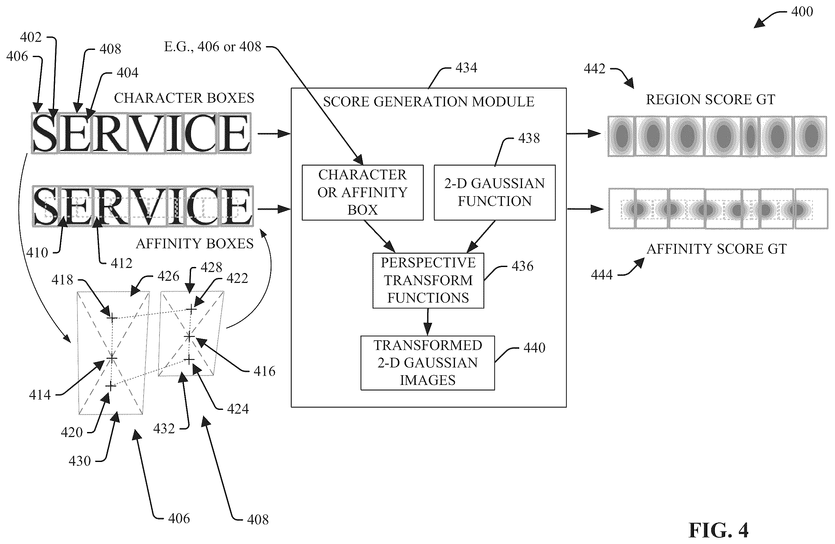 Patent US11847806 Figure 4 – Information extraction from images using neural network techniques and anchor words