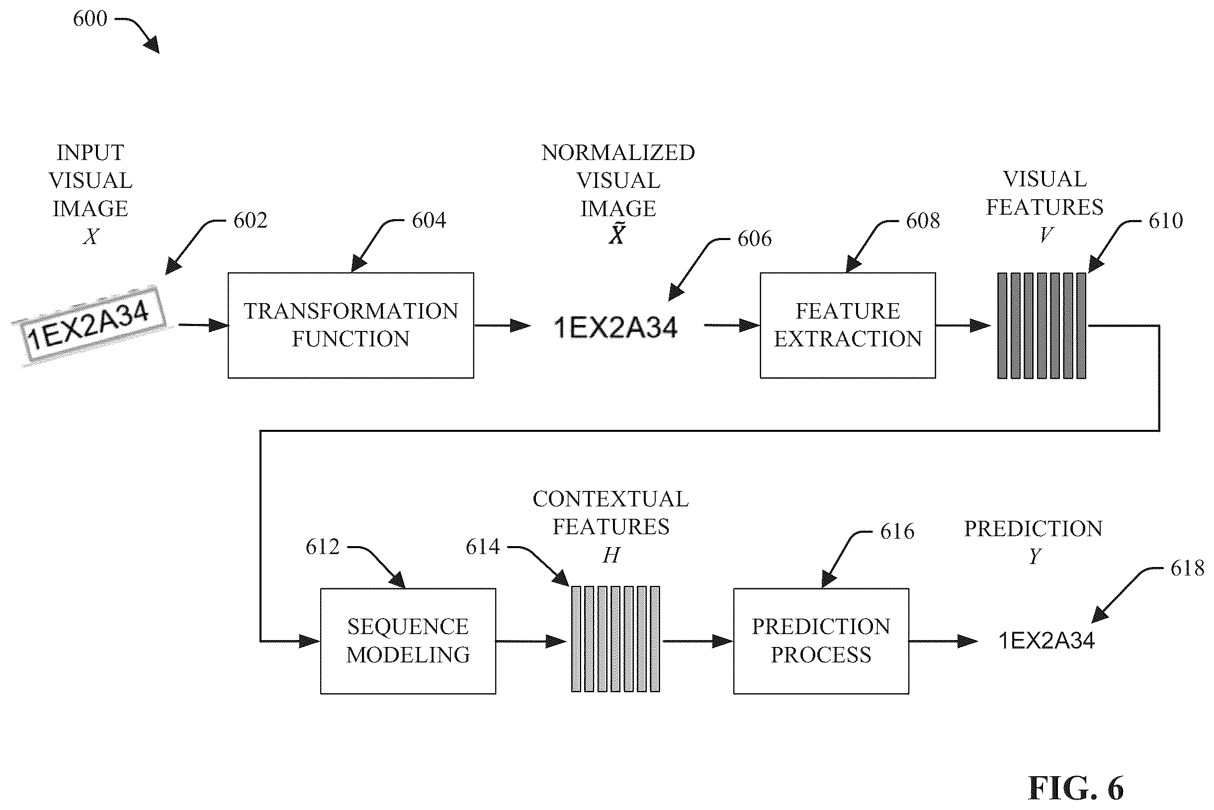 Patent US11847806 Figure 6 – Information extraction from images using neural network techniques and anchor words