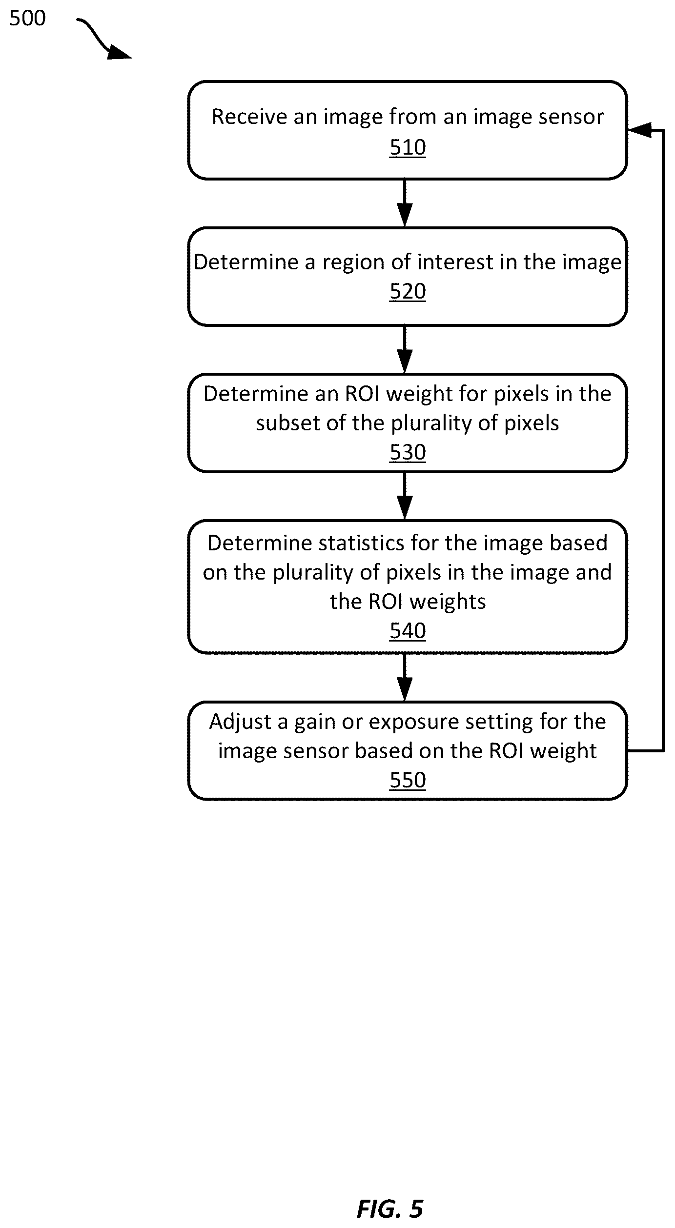 Patent US11847808 Figure 5 – Systems and methods region-of-interest automatic gain or exposure control