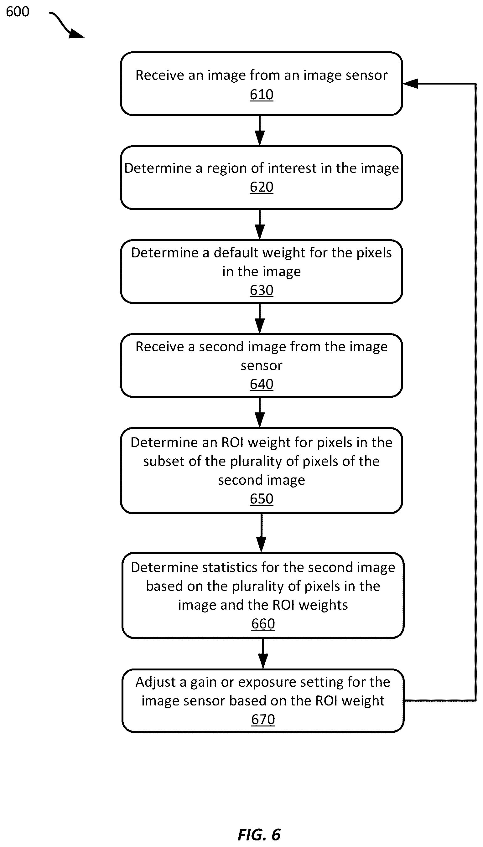 Patent US11847808 Figure 6 – Systems and methods region-of-interest automatic gain or exposure control