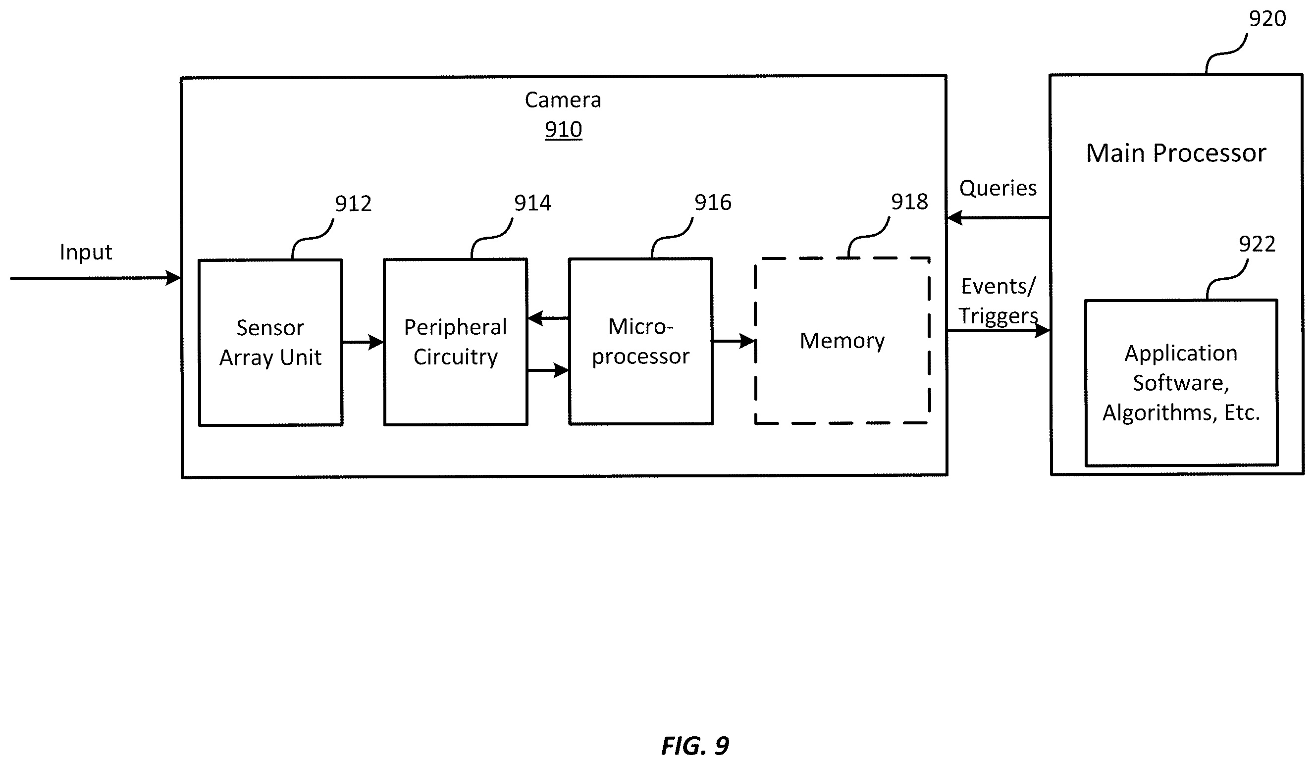 Patent US11847808 Figure 8 – Systems and methods region-of-interest automatic gain or exposure control