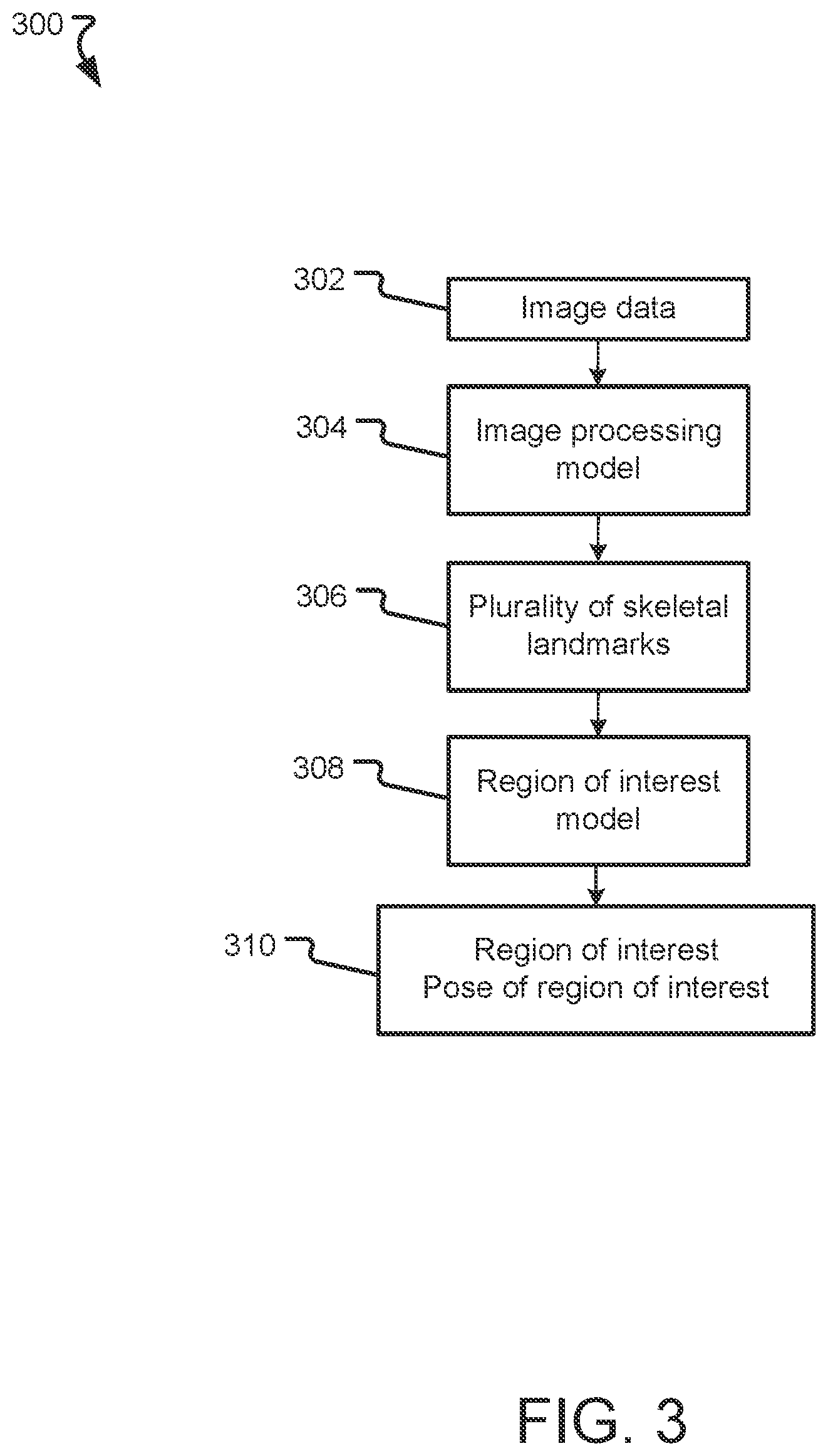 Patent US11847809 Figure 3 – Systems, devices, and methods for identifying and locating a region of interest