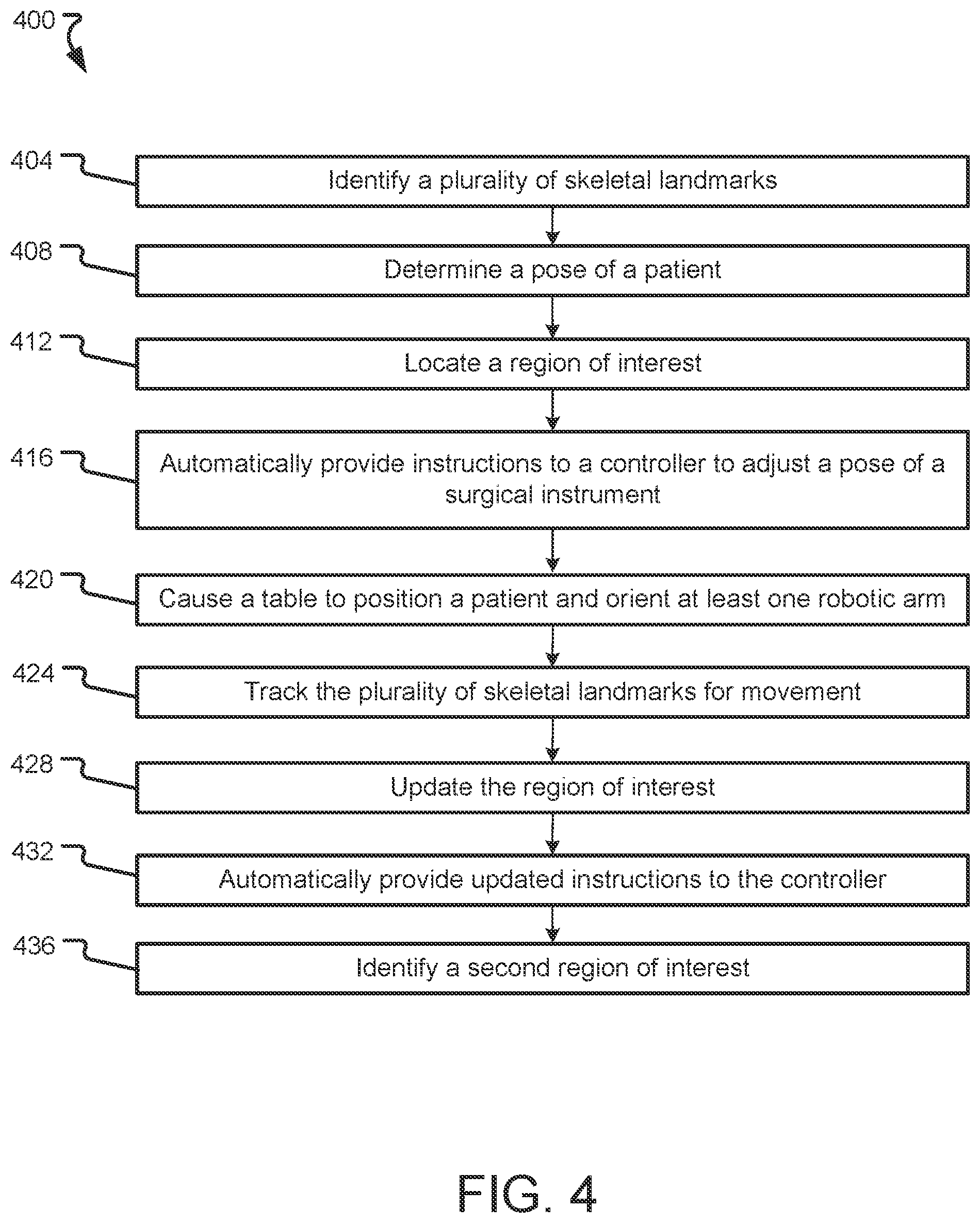 Patent US11847809 Figure 4 – Systems, devices, and methods for identifying and locating a region of interest