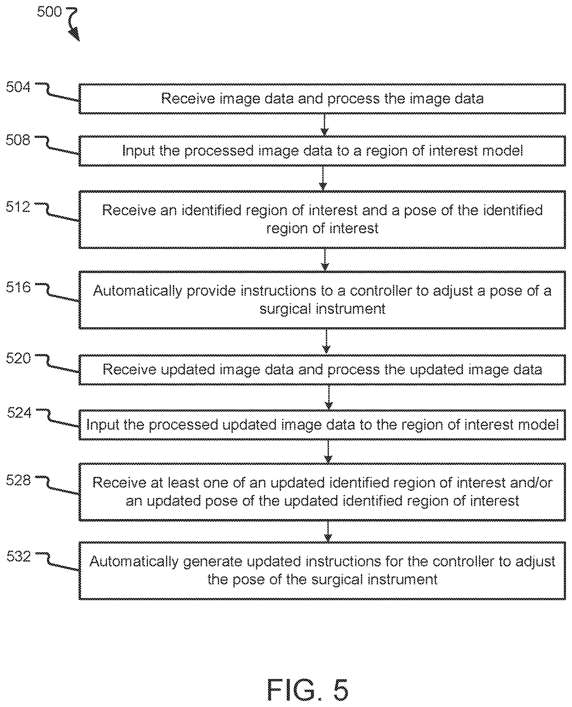 Patent US11847809 Figure 5 – Systems, devices, and methods for identifying and locating a region of interest
