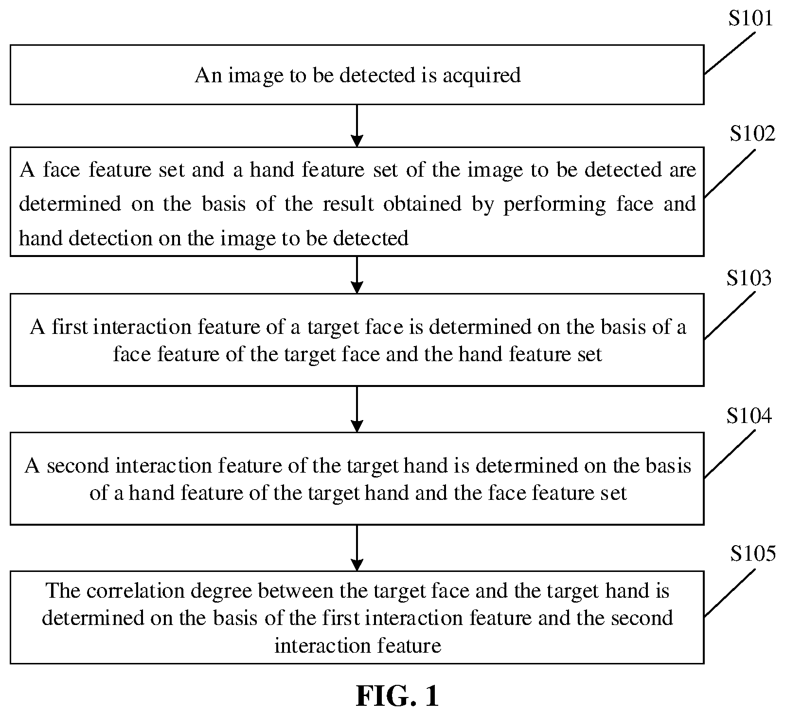 Patent US11847810 Figure 1 – Face-hand correlation degree detection method and apparatus, device and storage medium