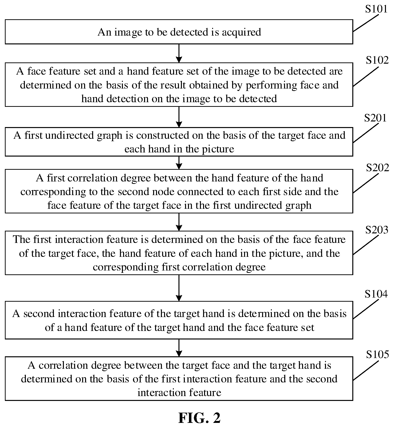 Patent US11847810 Figure 2 – Face-hand correlation degree detection method and apparatus, device and storage medium