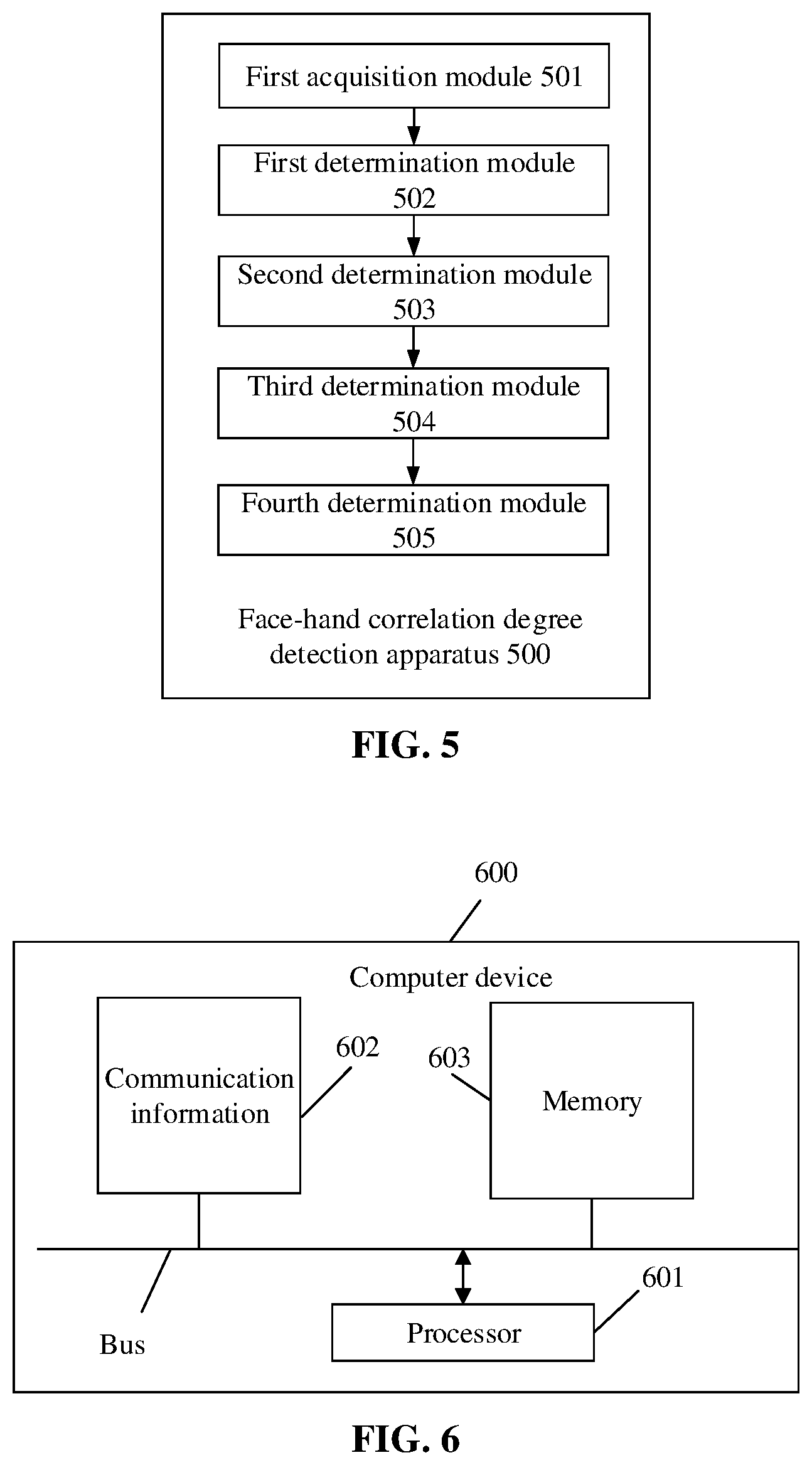 Patent US11847810 Figure 4 – Face-hand correlation degree detection method and apparatus, device and storage medium