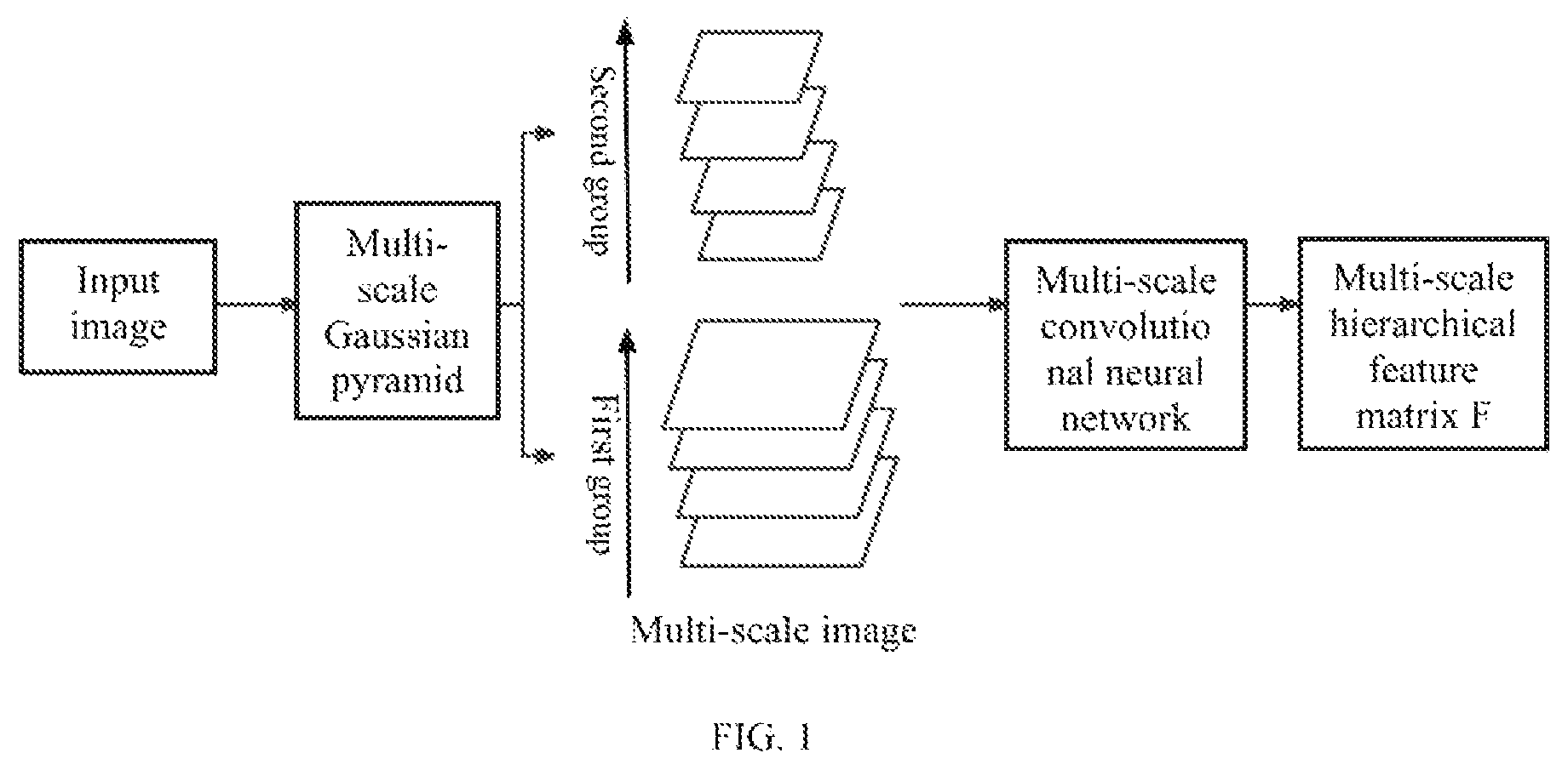 Patent US11847811 Figure 1 – Image segmentation method combined with superpixel and multi-scale hierarchical feature recognition