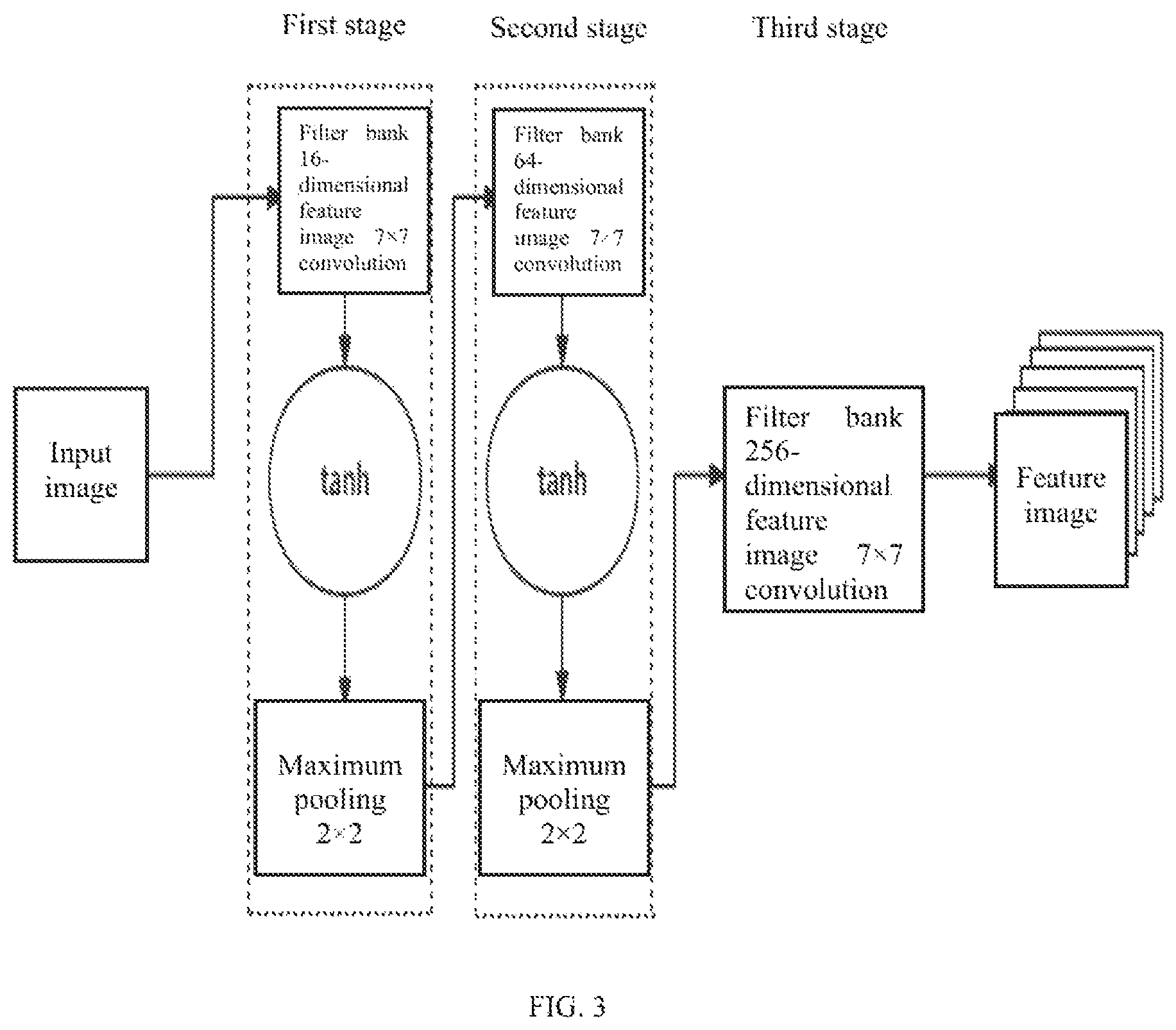Patent US11847811 Figure 3 – Image segmentation method combined with superpixel and multi-scale hierarchical feature recognition