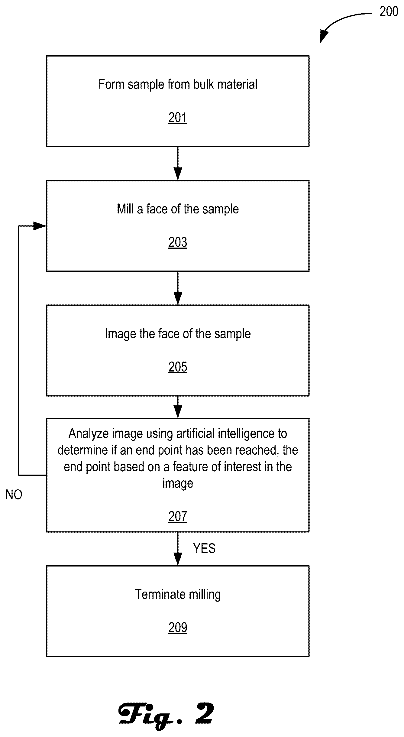 Patent US11847813 Figure 2 – Artificial intelligence-enabled preparation end-pointing