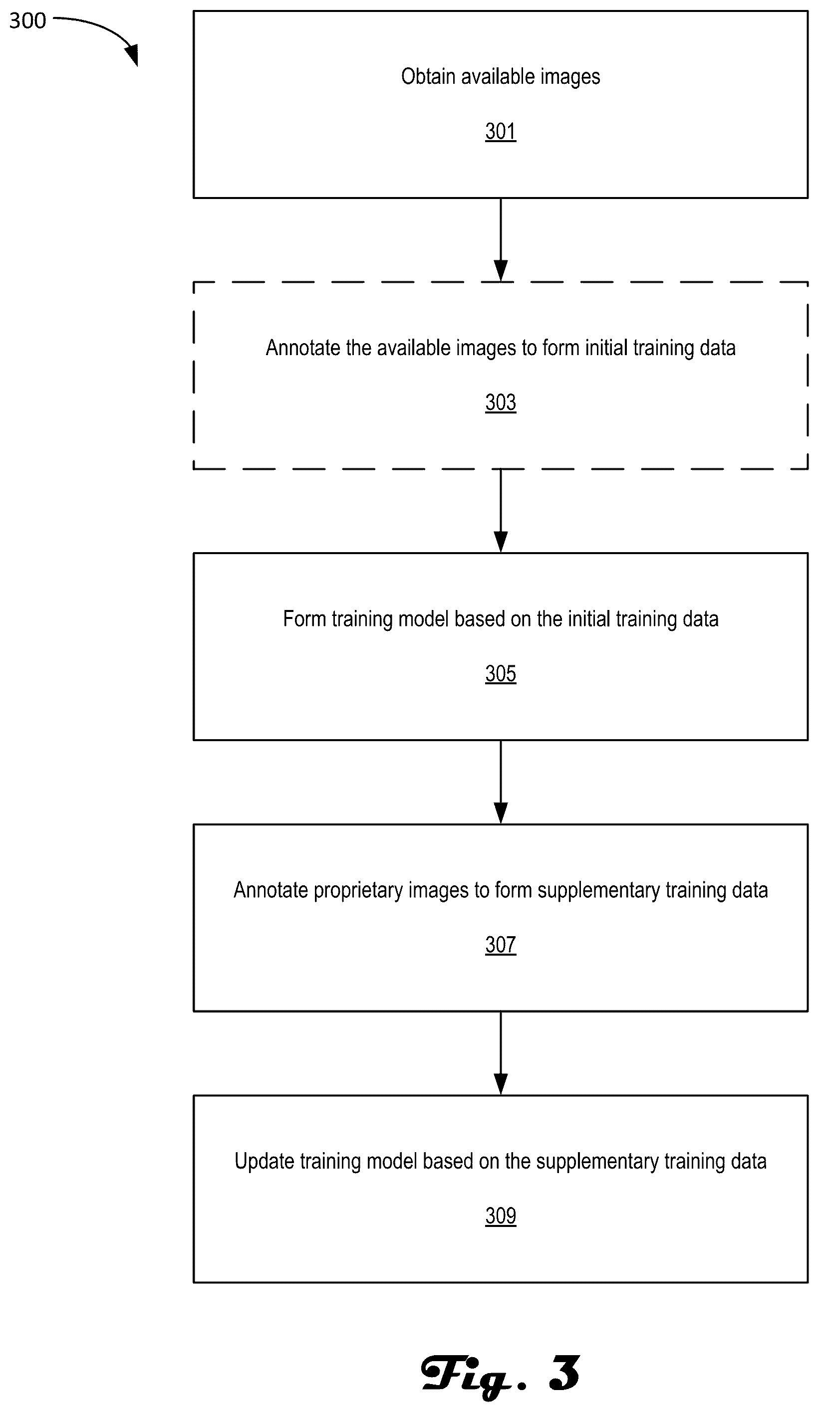 Patent US11847813 Figure 3 – Artificial intelligence-enabled preparation end-pointing