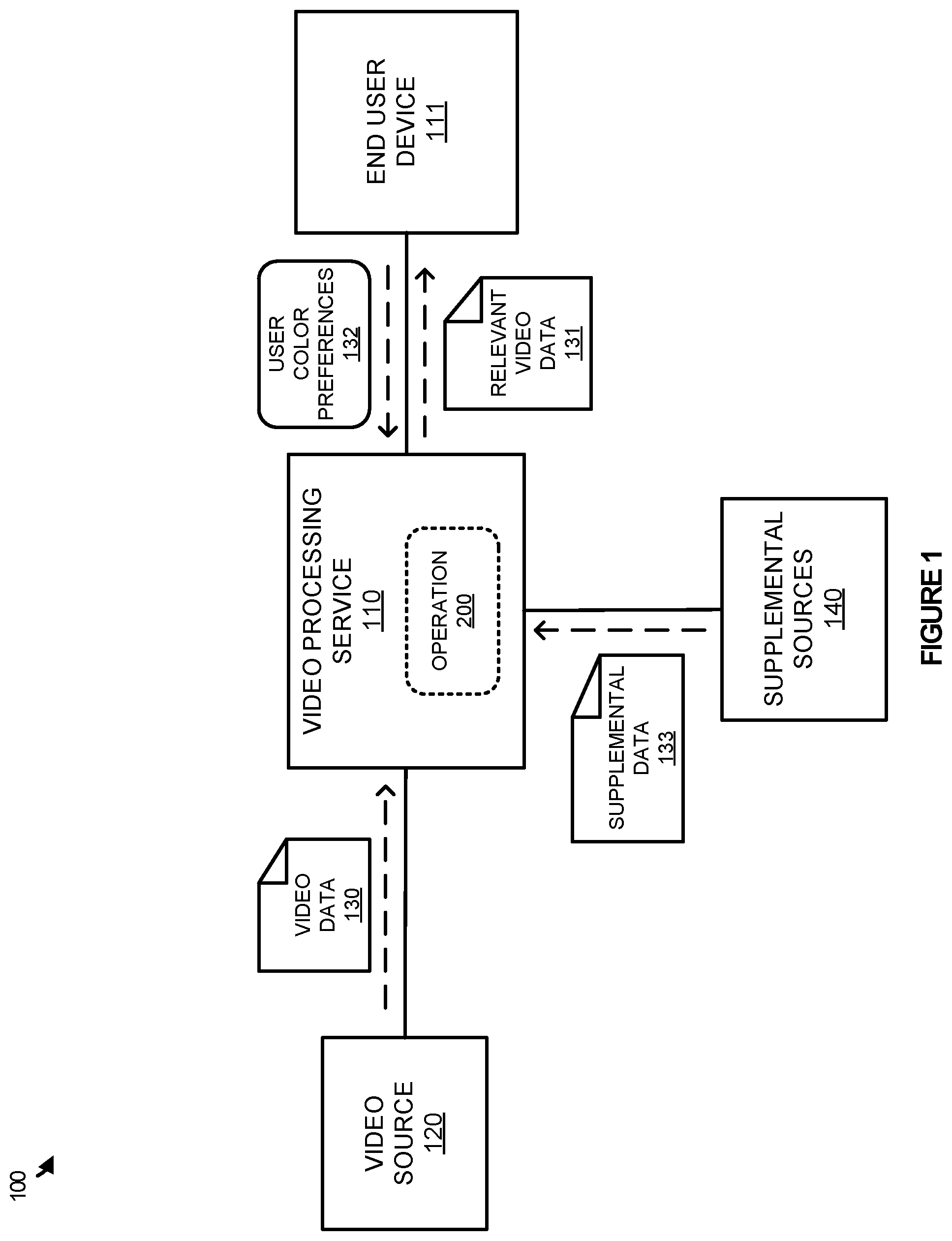 Patent US11847814 Figure 1 – Video data search using color wheel associations