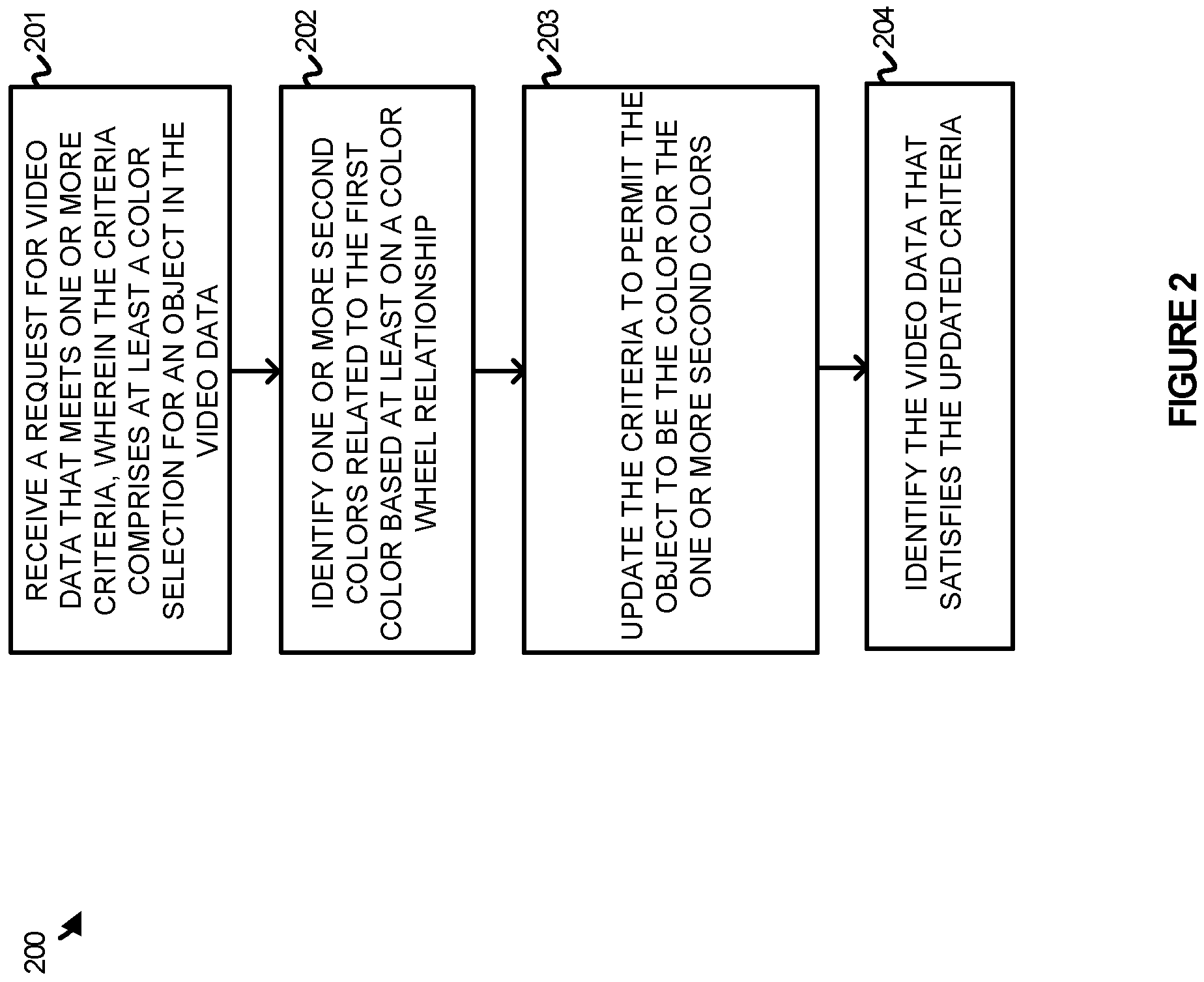 Patent US11847814 Figure 2 – Video data search using color wheel associations